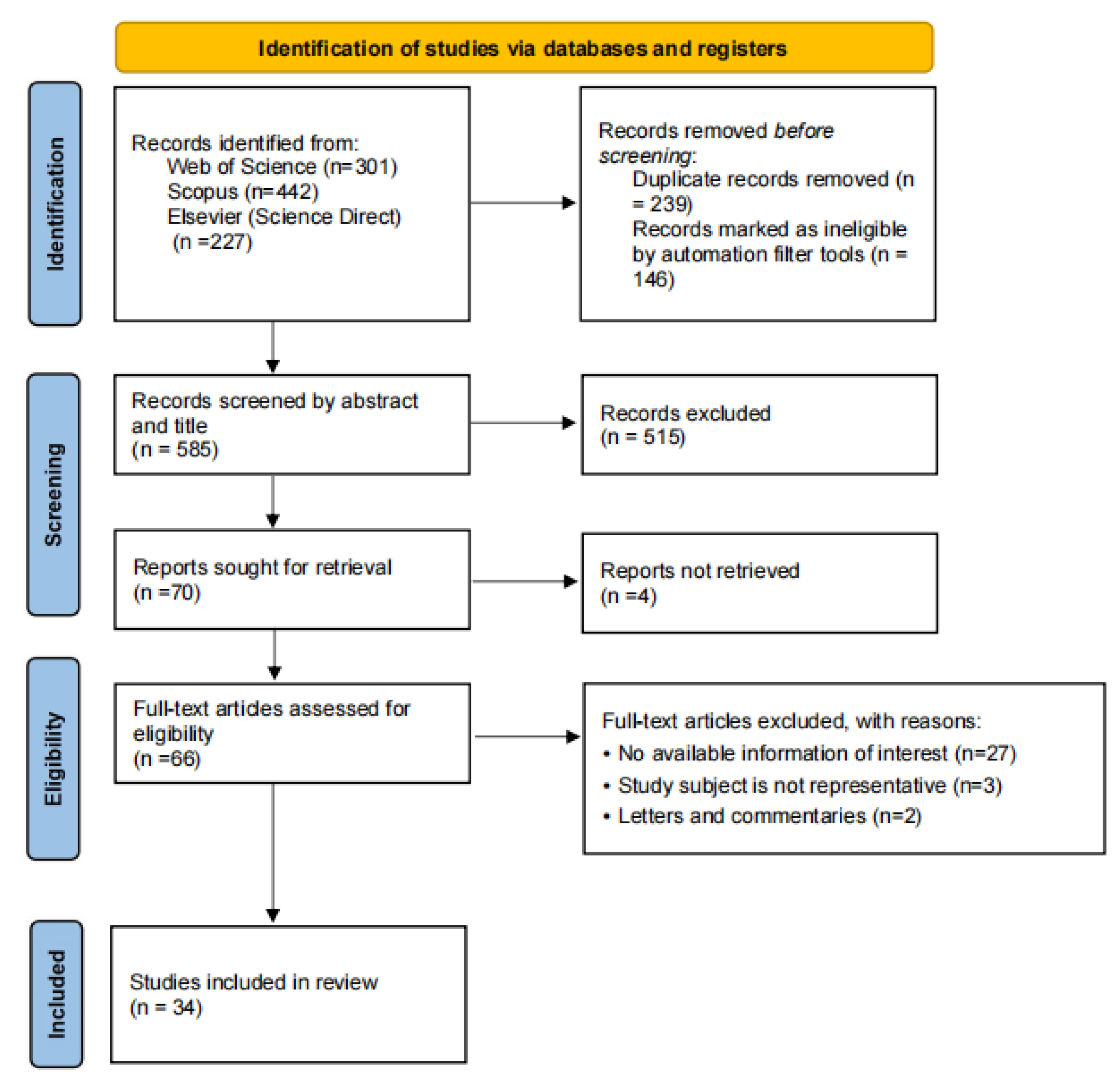 literature review ecological model