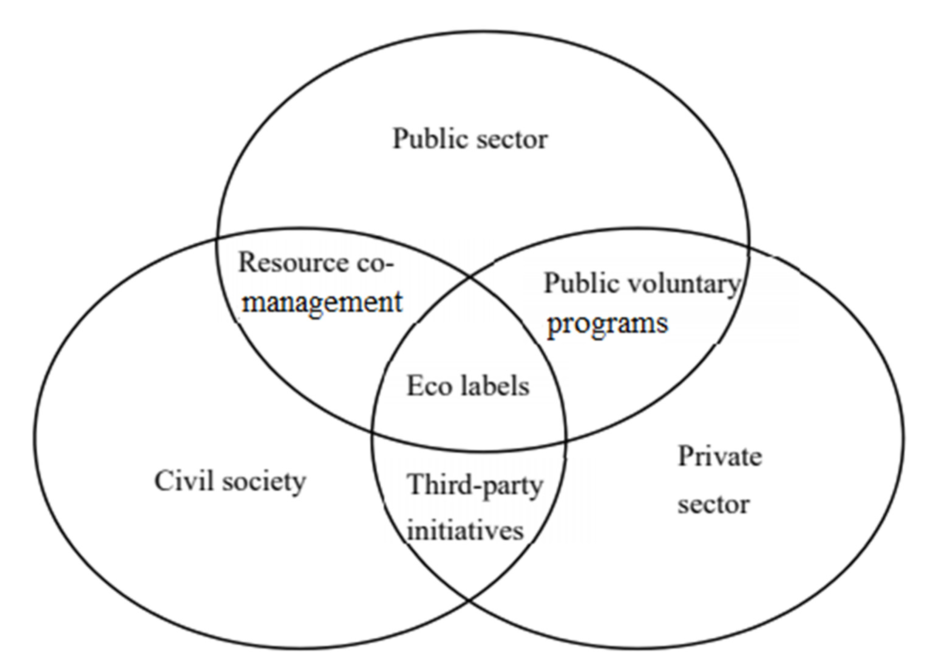 Sustainability 15 05237 g001 Sustainability 15 05237 g001