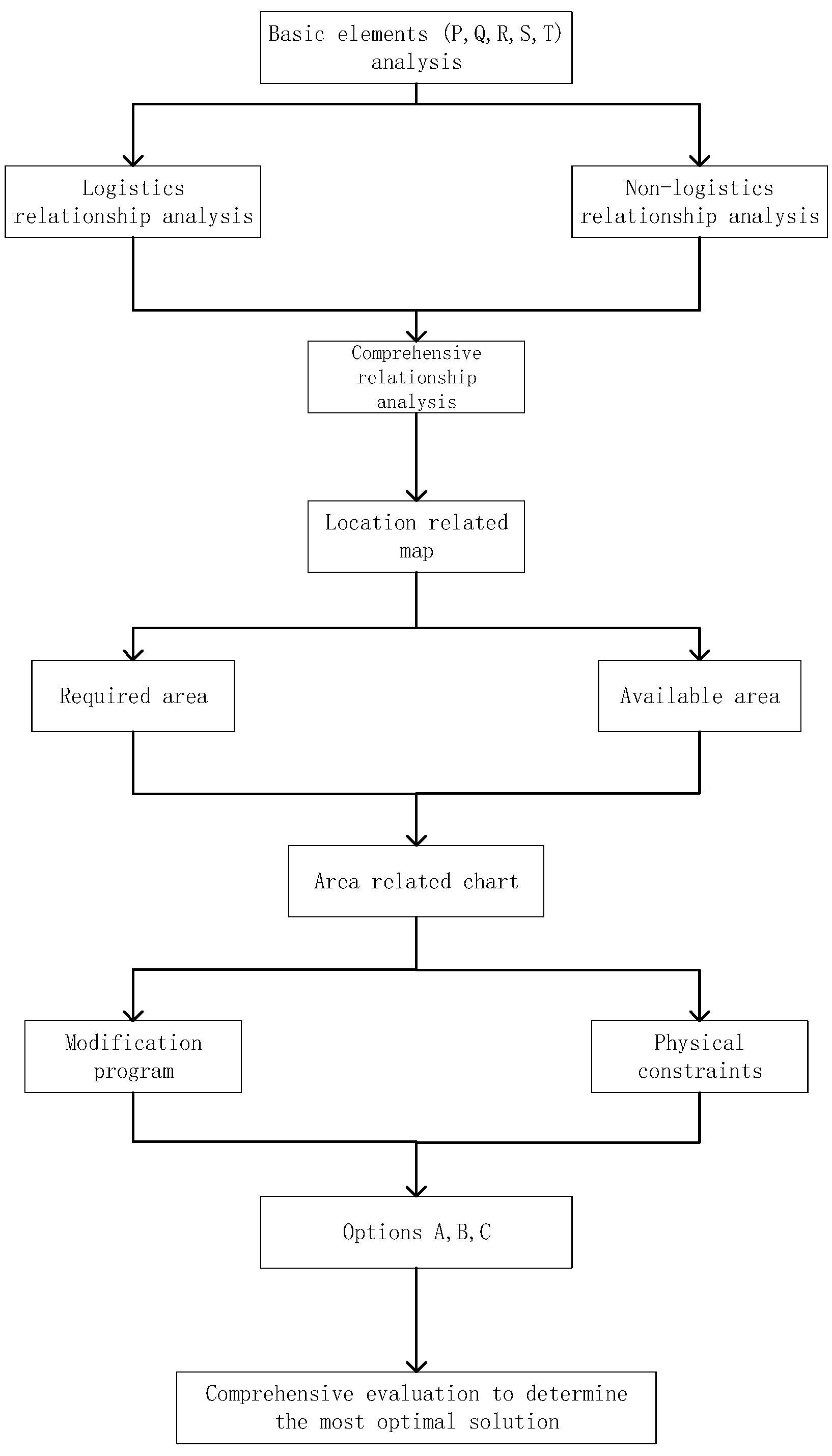 Sustainability 15 05241 g002