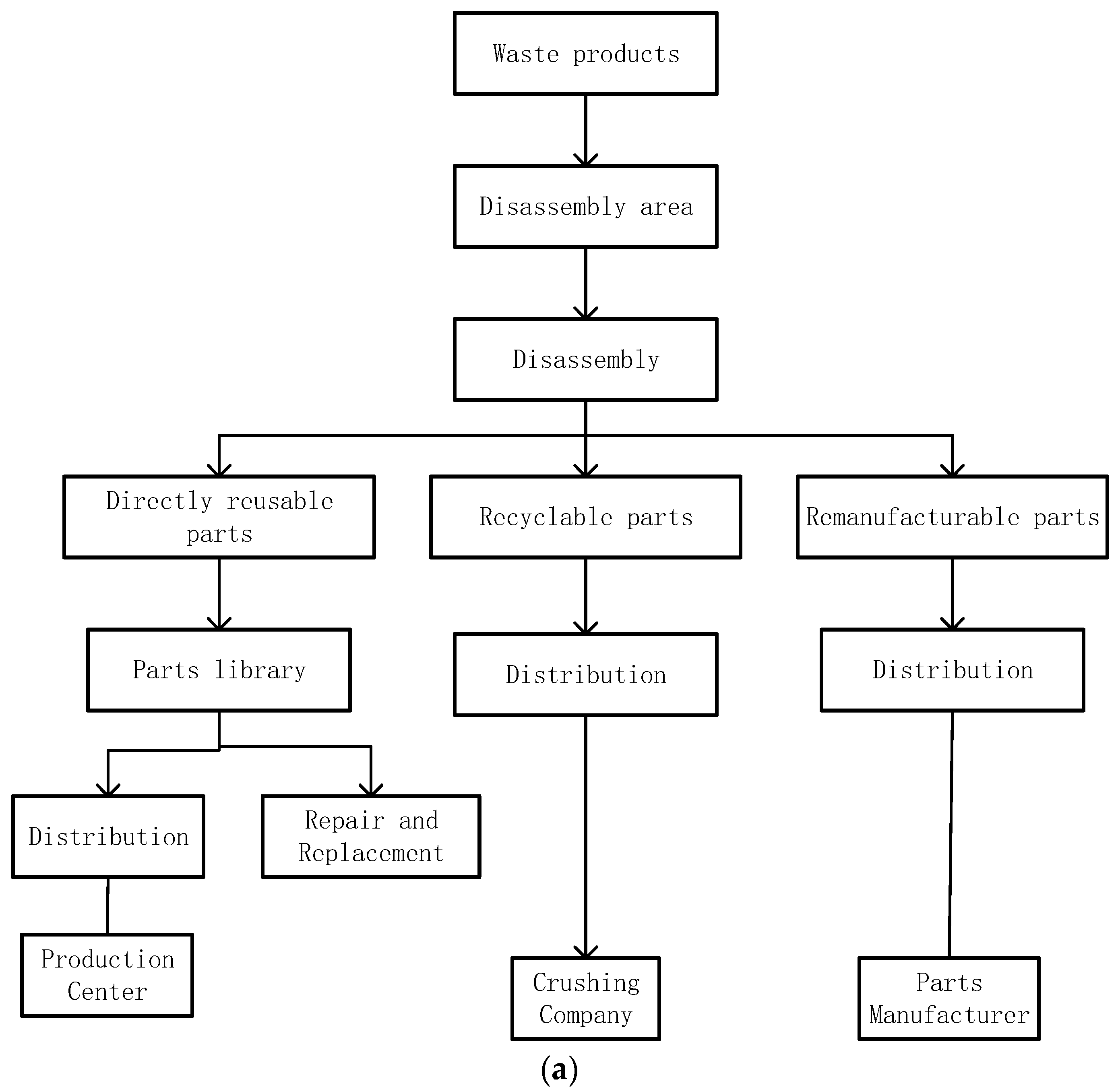 Sustainability 15 05241 g003a