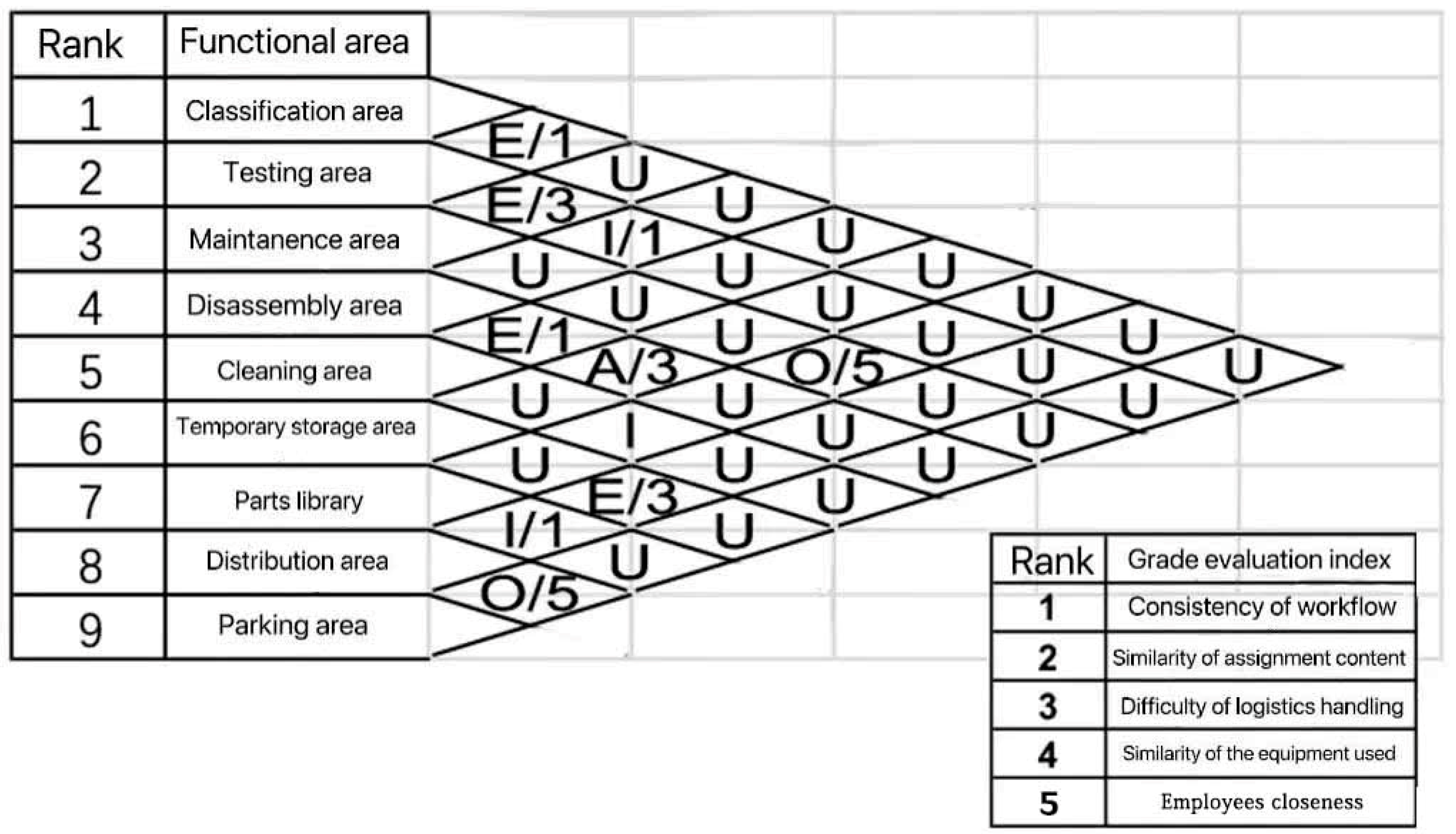 Sustainability 15 05241 g005