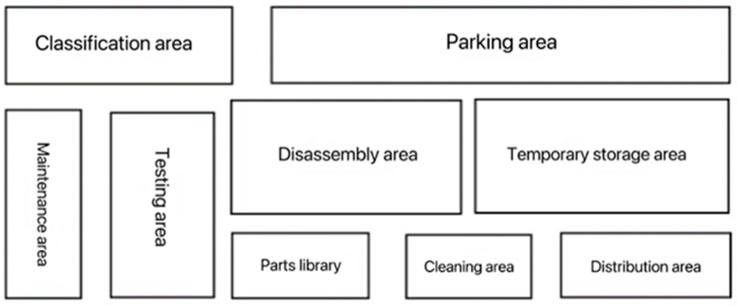 Sustainability 15 05241 g010