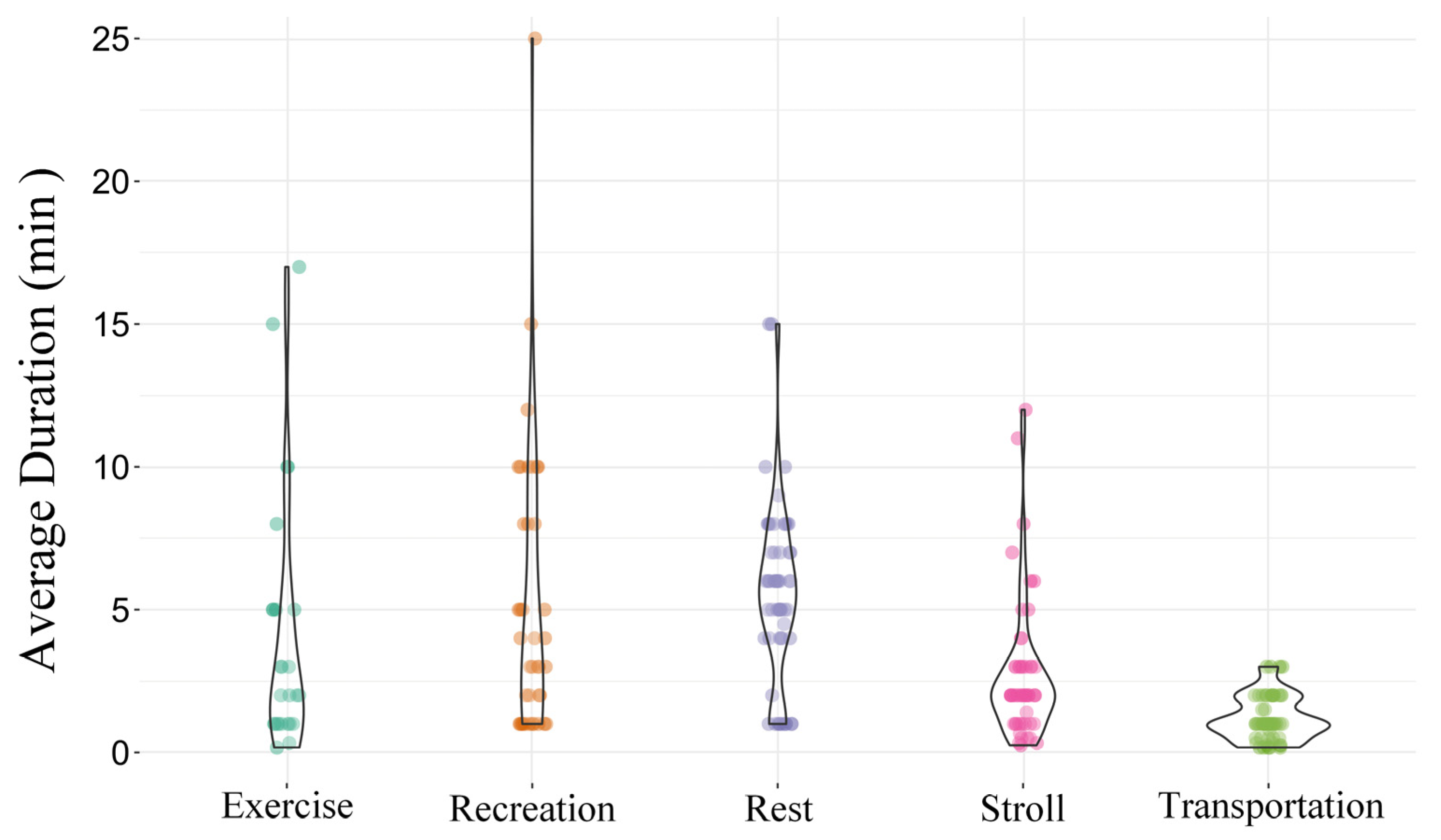 Sustainability 15 05248 g002
