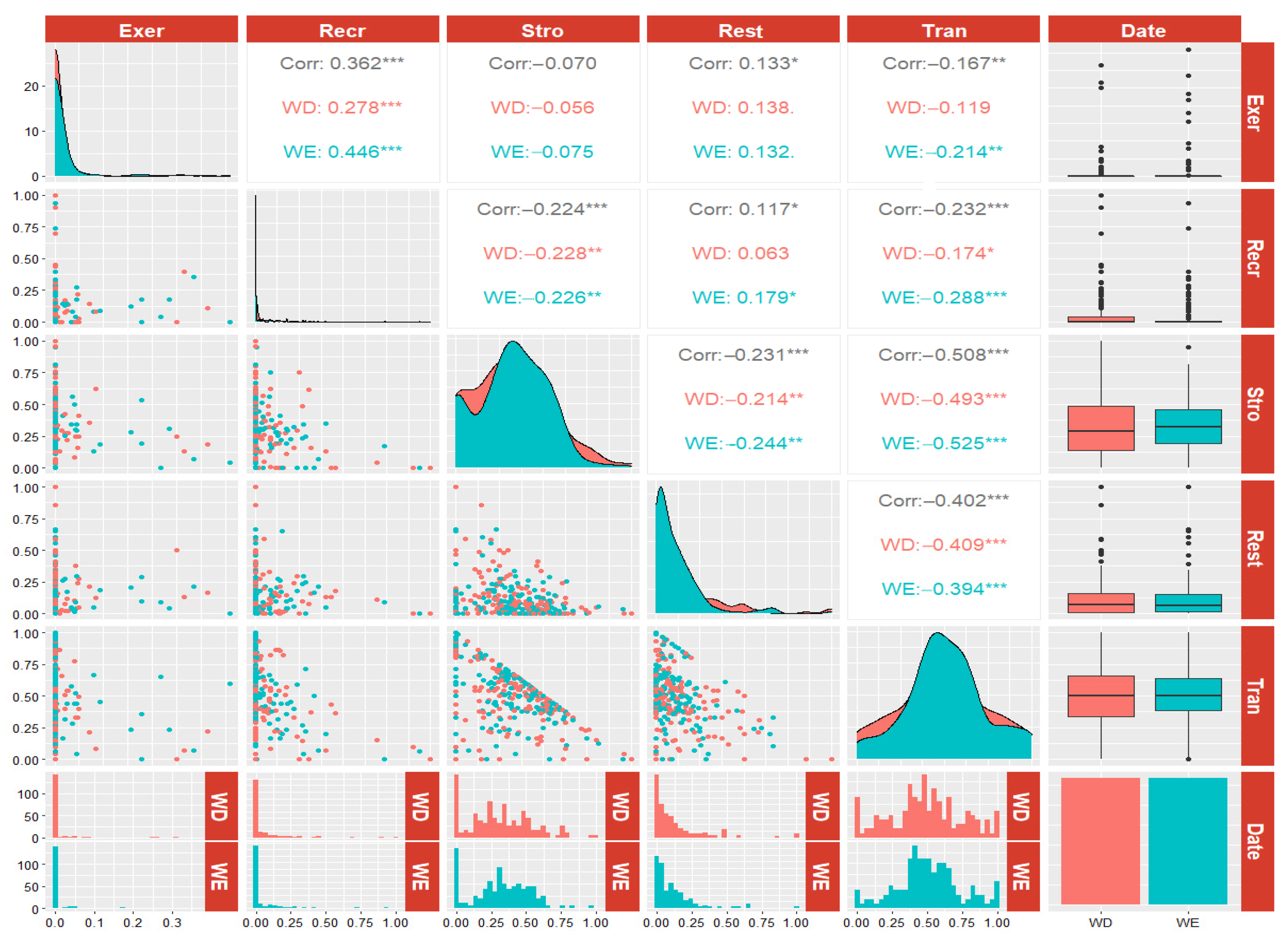 Sustainability 15 05248 g003