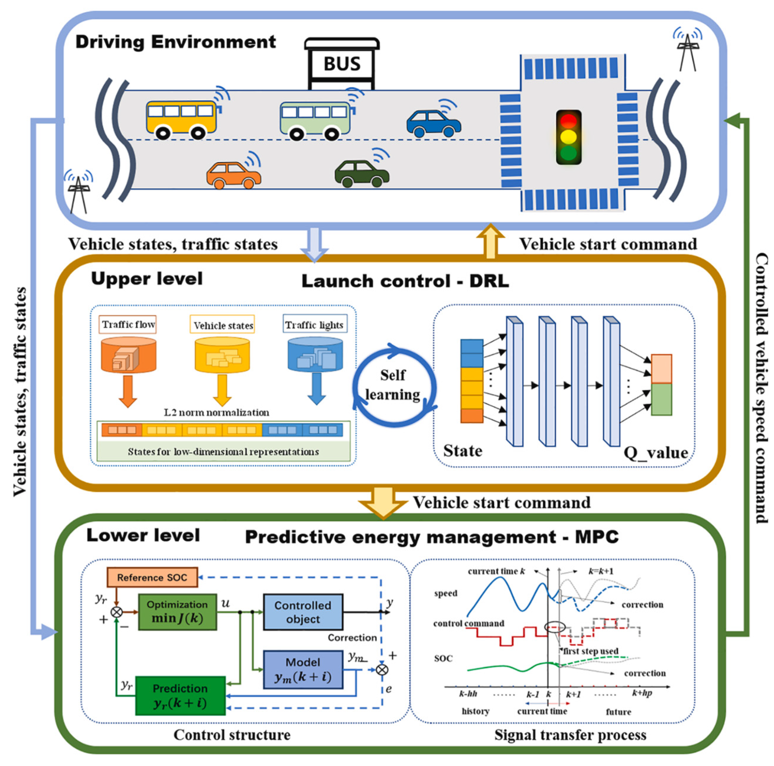 Sustainability 15 05249 g012 Sustainability 15 05249 g012