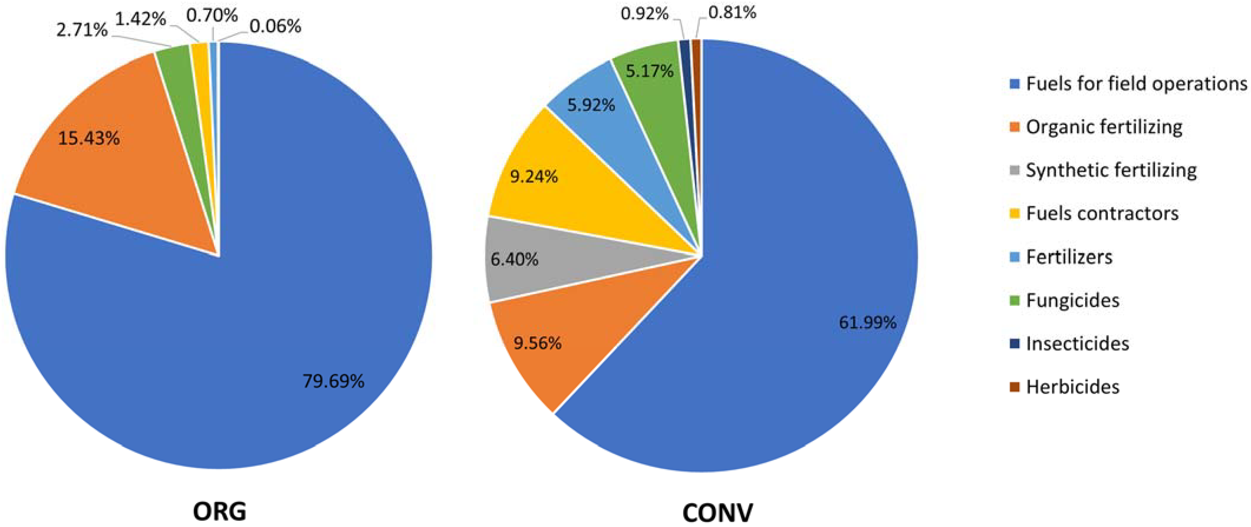 Sustainability 15 05252 g005