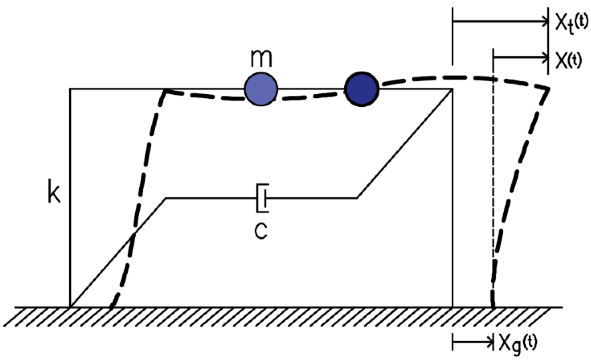Sustainability 15 05264 g001