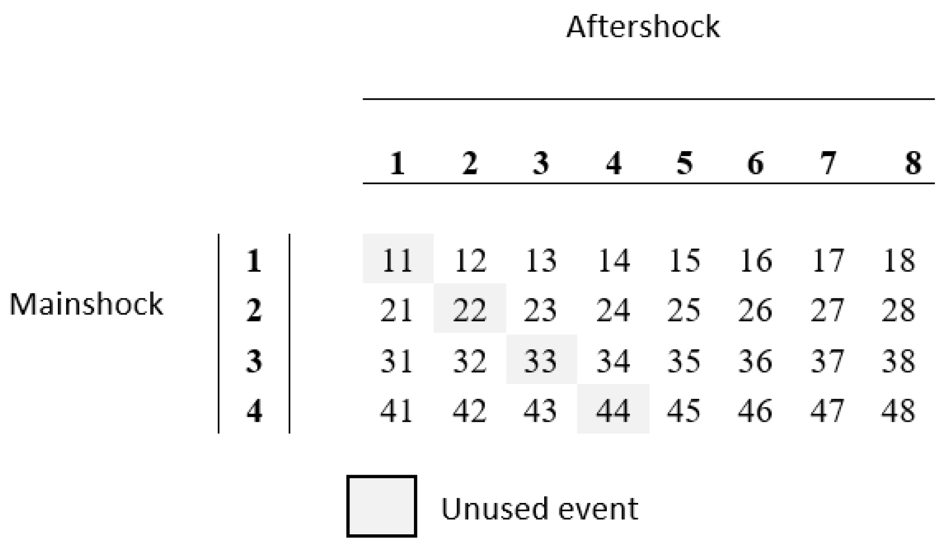 Sustainability 15 05264 g003