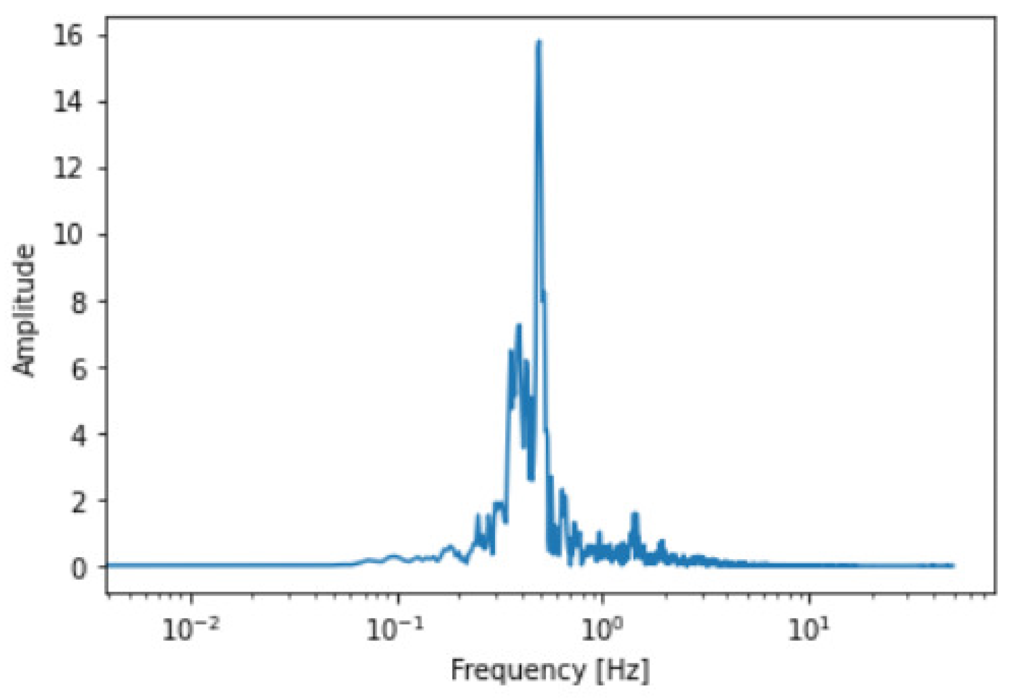 Sustainability 15 05264 g005
