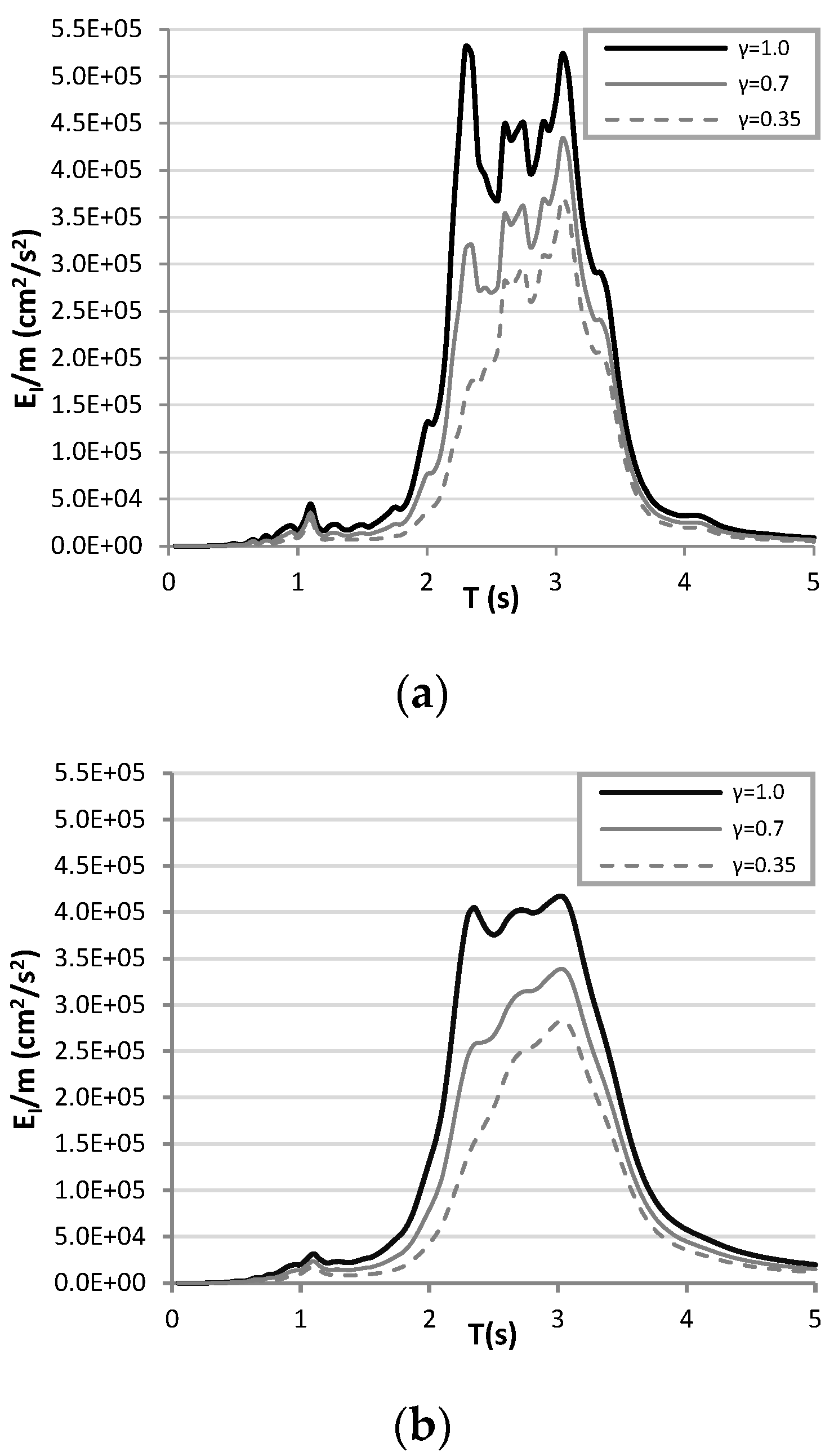 Sustainability 15 05264 g006a
