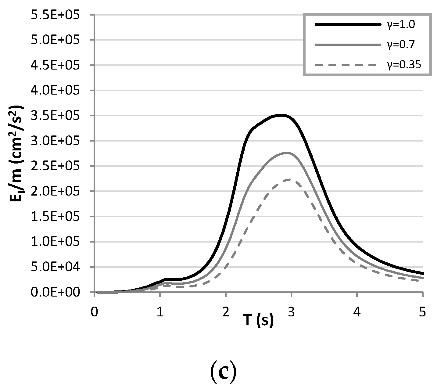 Sustainability 15 05264 g006b