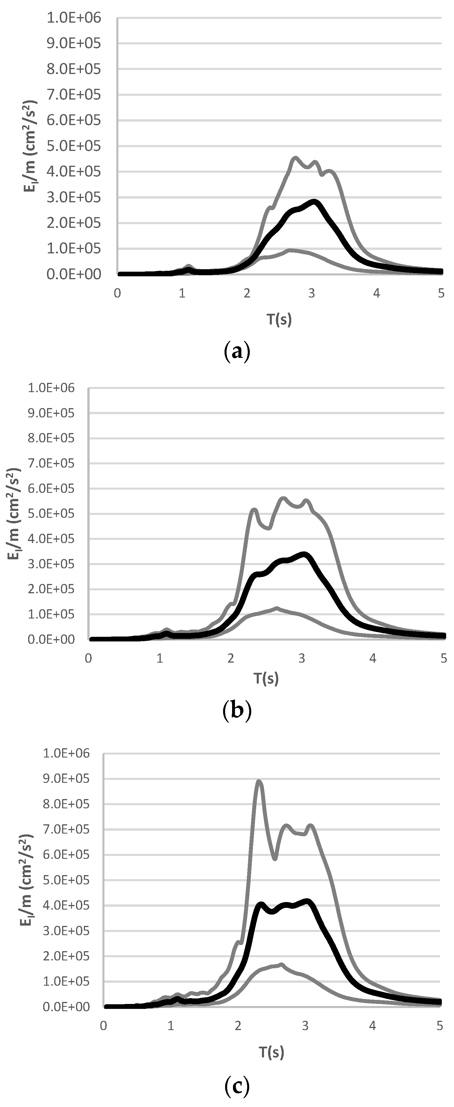 Sustainability 15 05264 g007