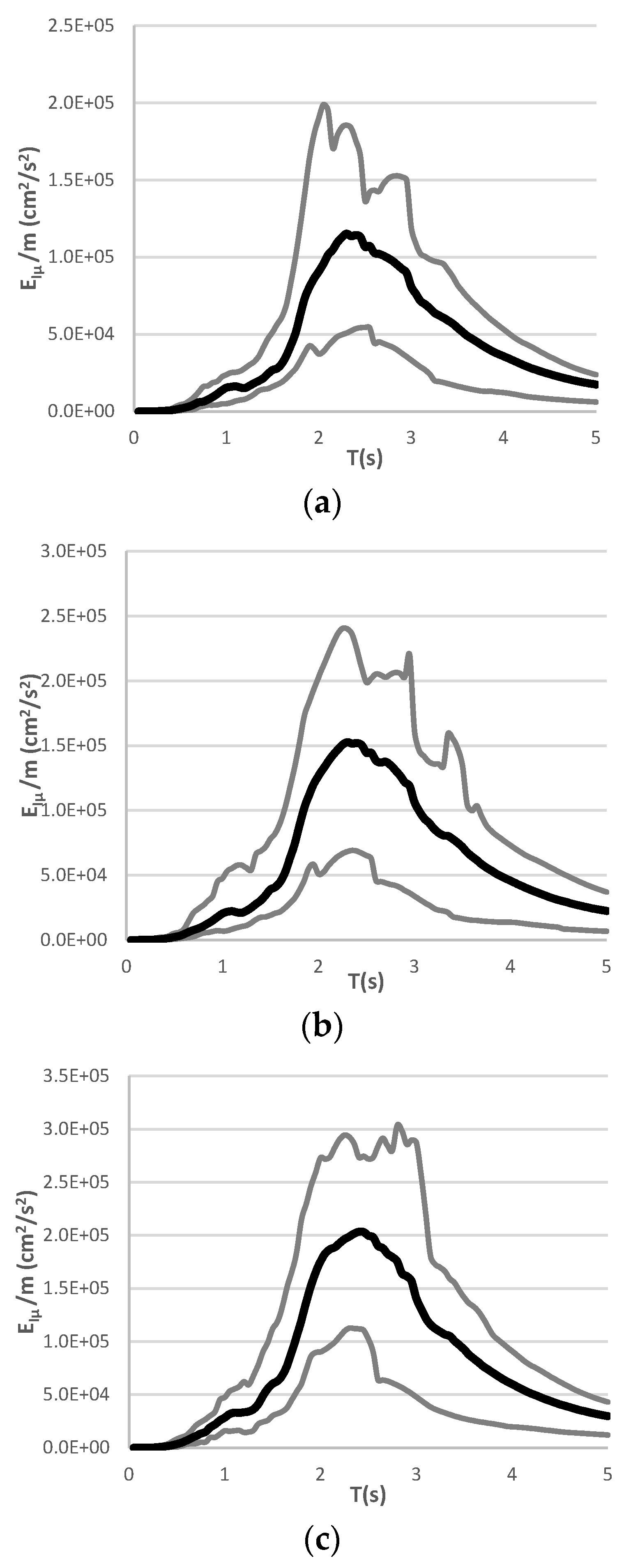 Sustainability 15 05264 g011