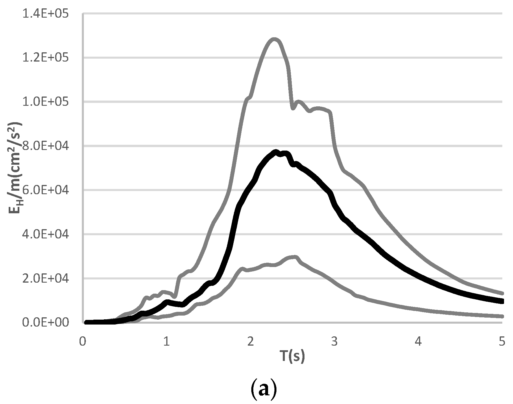 Sustainability 15 05264 g016a