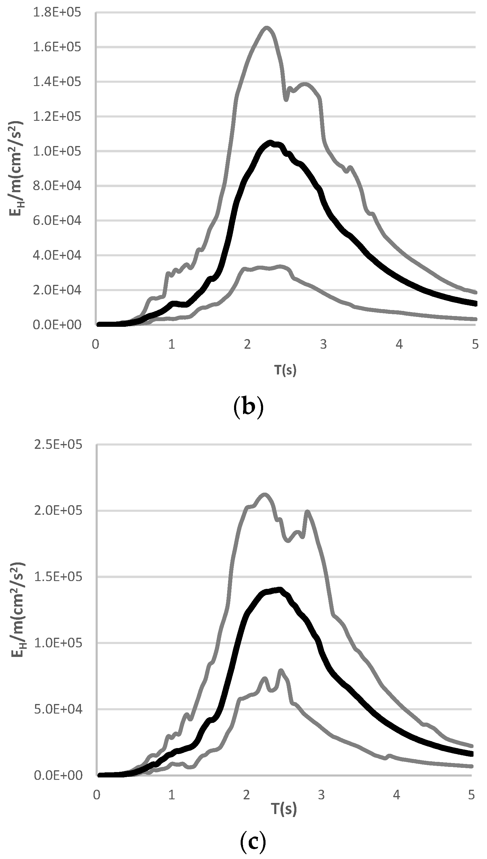 Sustainability 15 05264 g016b