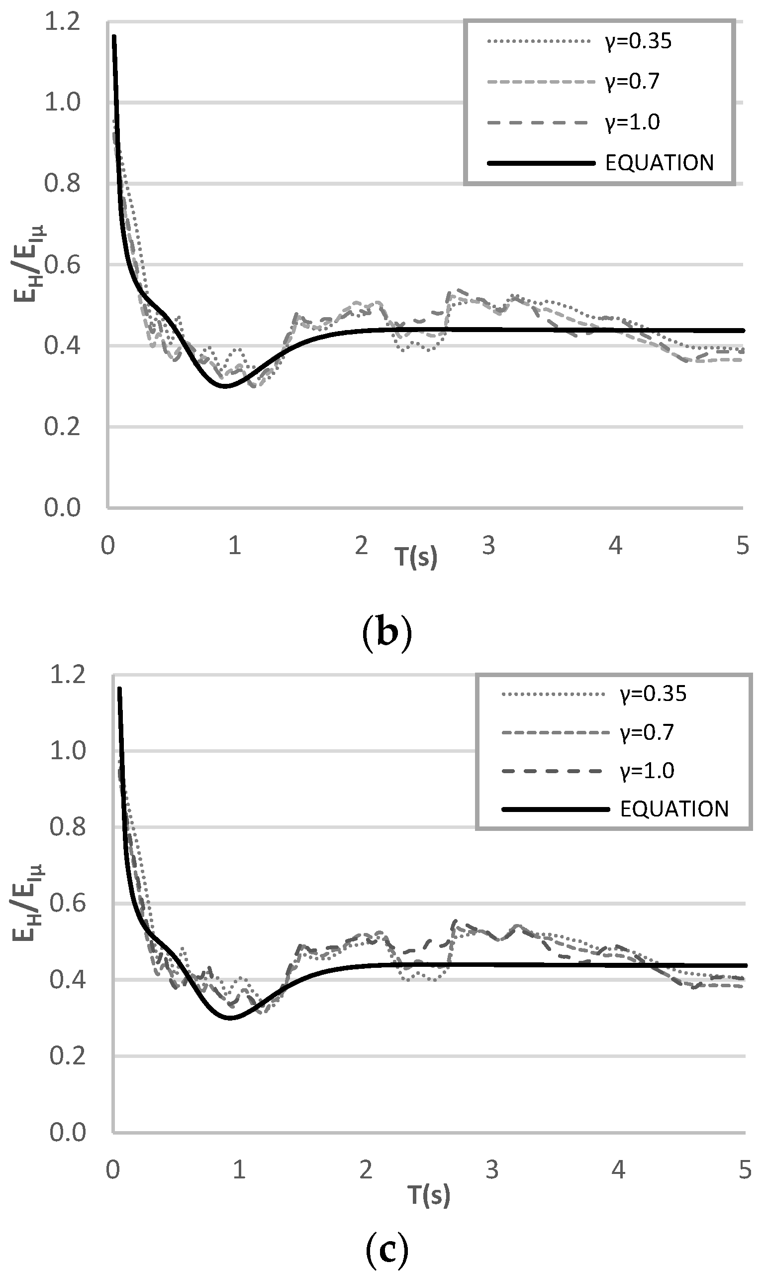 Sustainability 15 05264 g022b