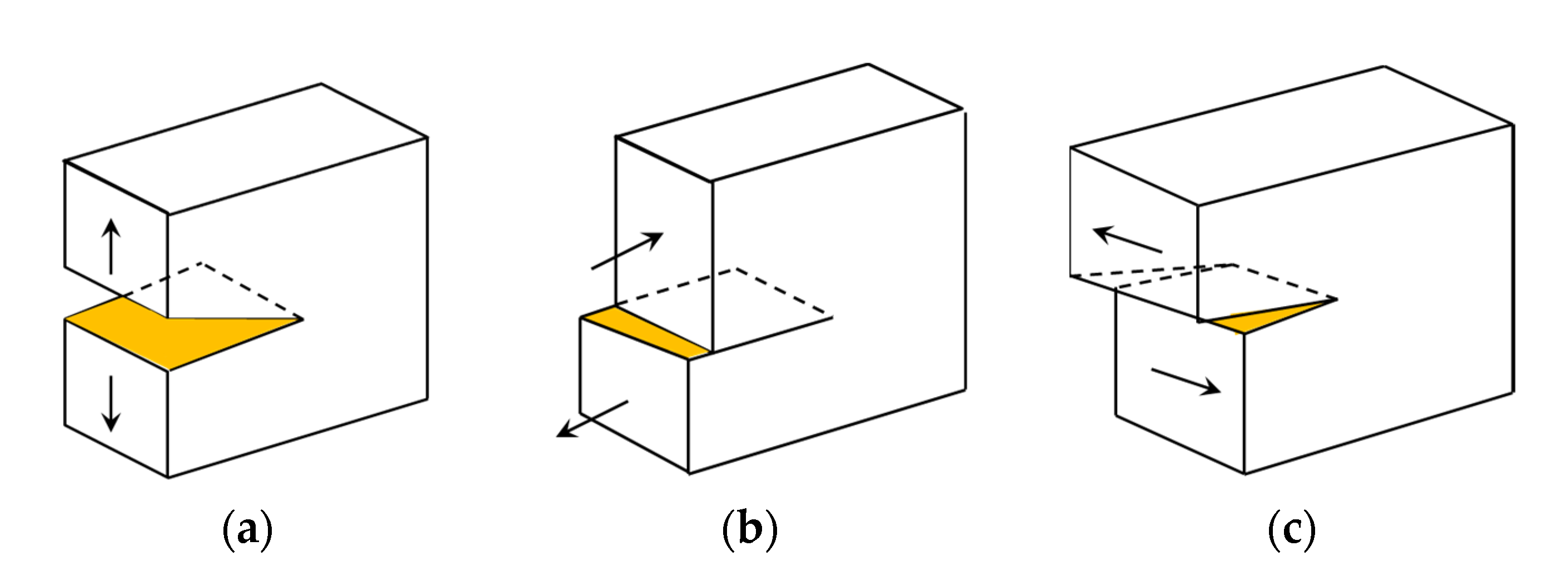 Sustainability 15 05268 g011 Sustainability 15 05268 g011