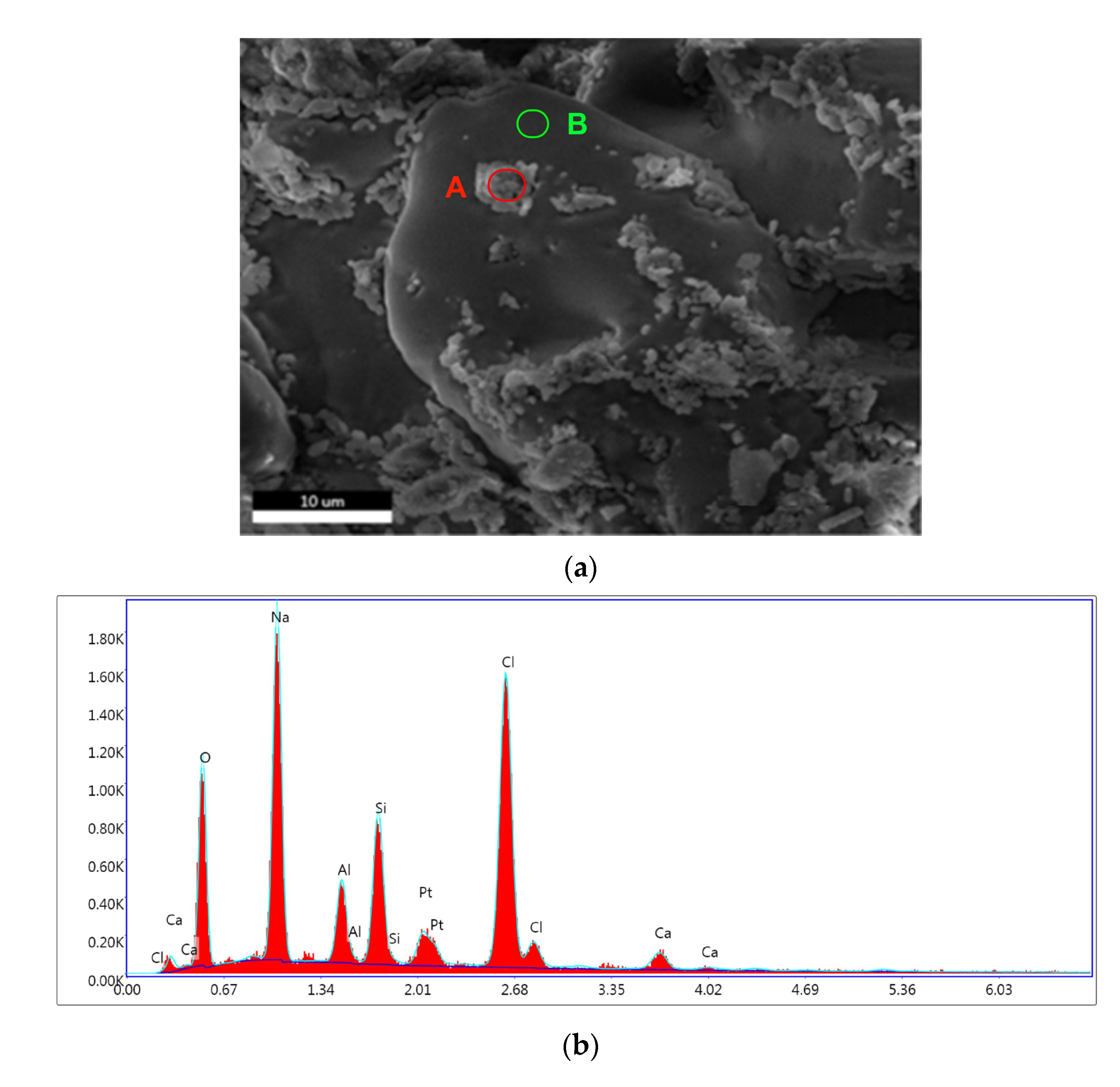 Sustainability 15 05268 g014a Sustainability 15 05268 g014a