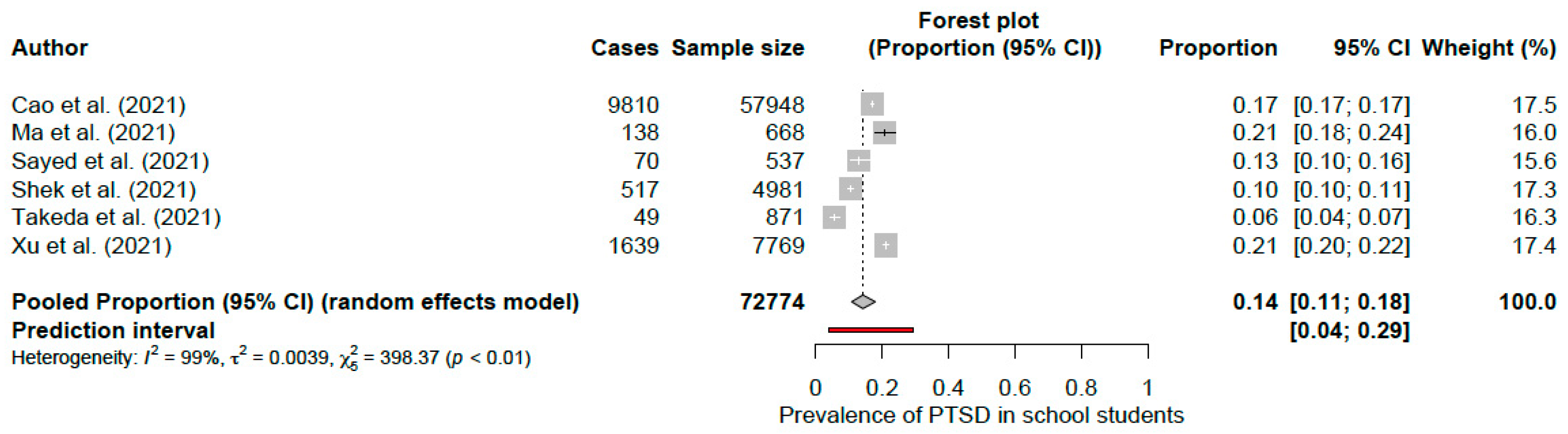 Sustainability 15 05272 g002 Sustainability 15 05272 g002