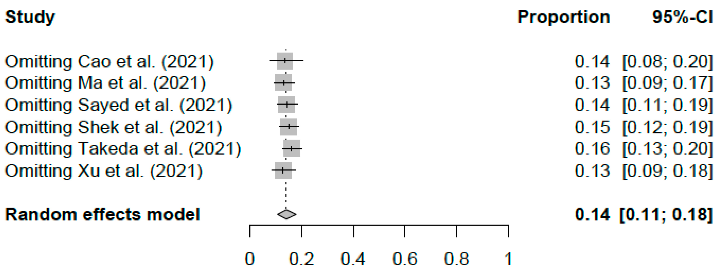 Sustainability 15 05272 g003 Sustainability 15 05272 g003