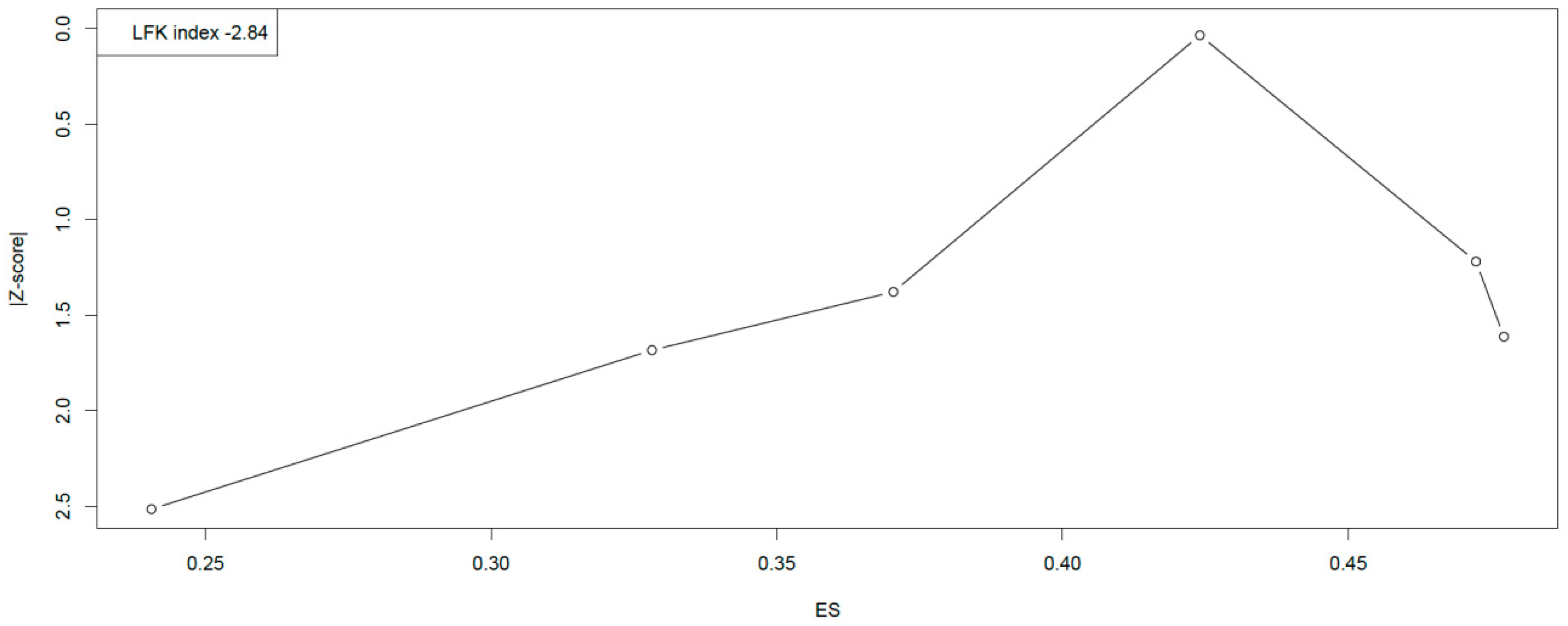 Sustainability 15 05272 g004 Sustainability 15 05272 g004