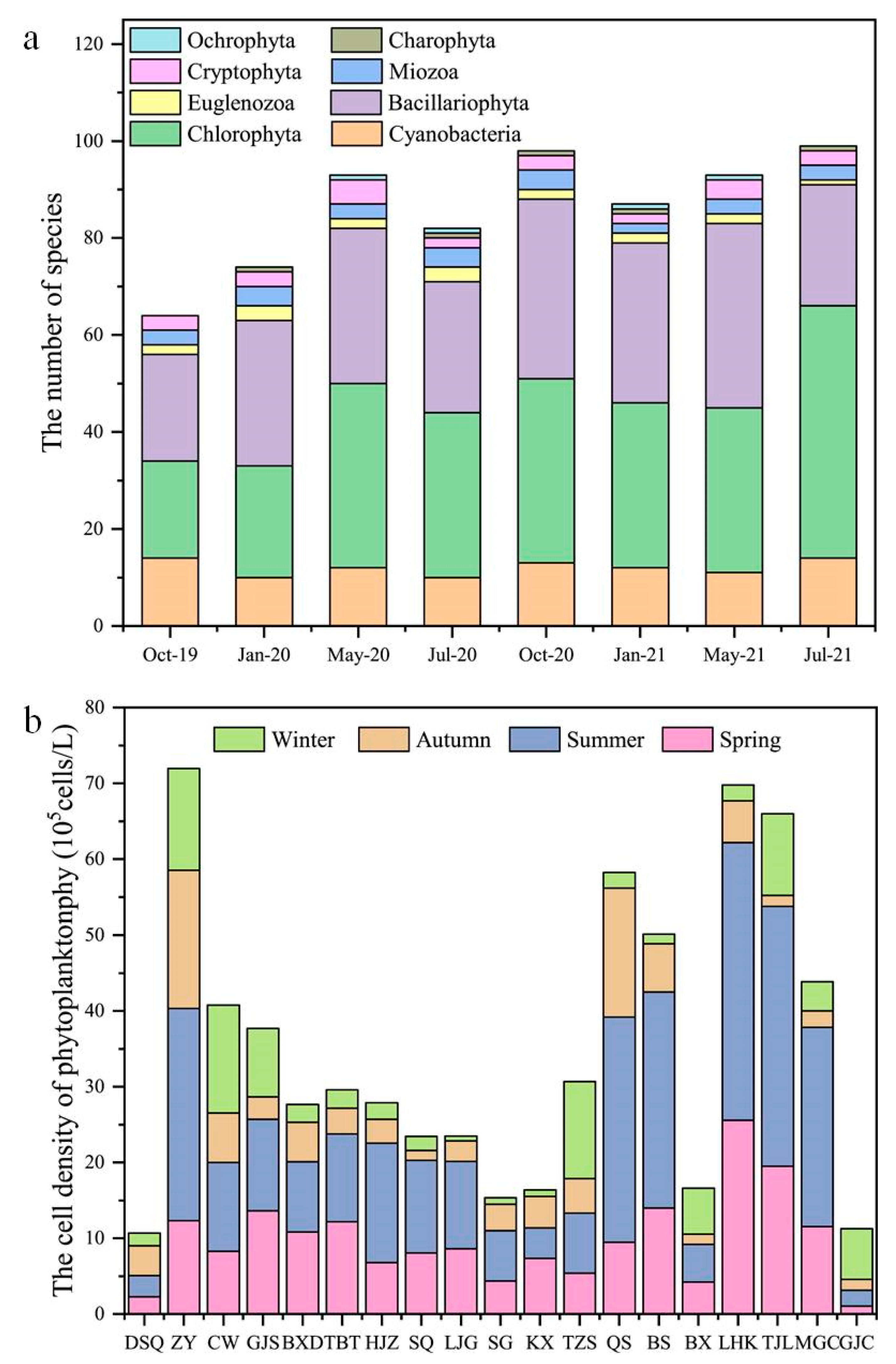 Sustainability 15 05282 g002