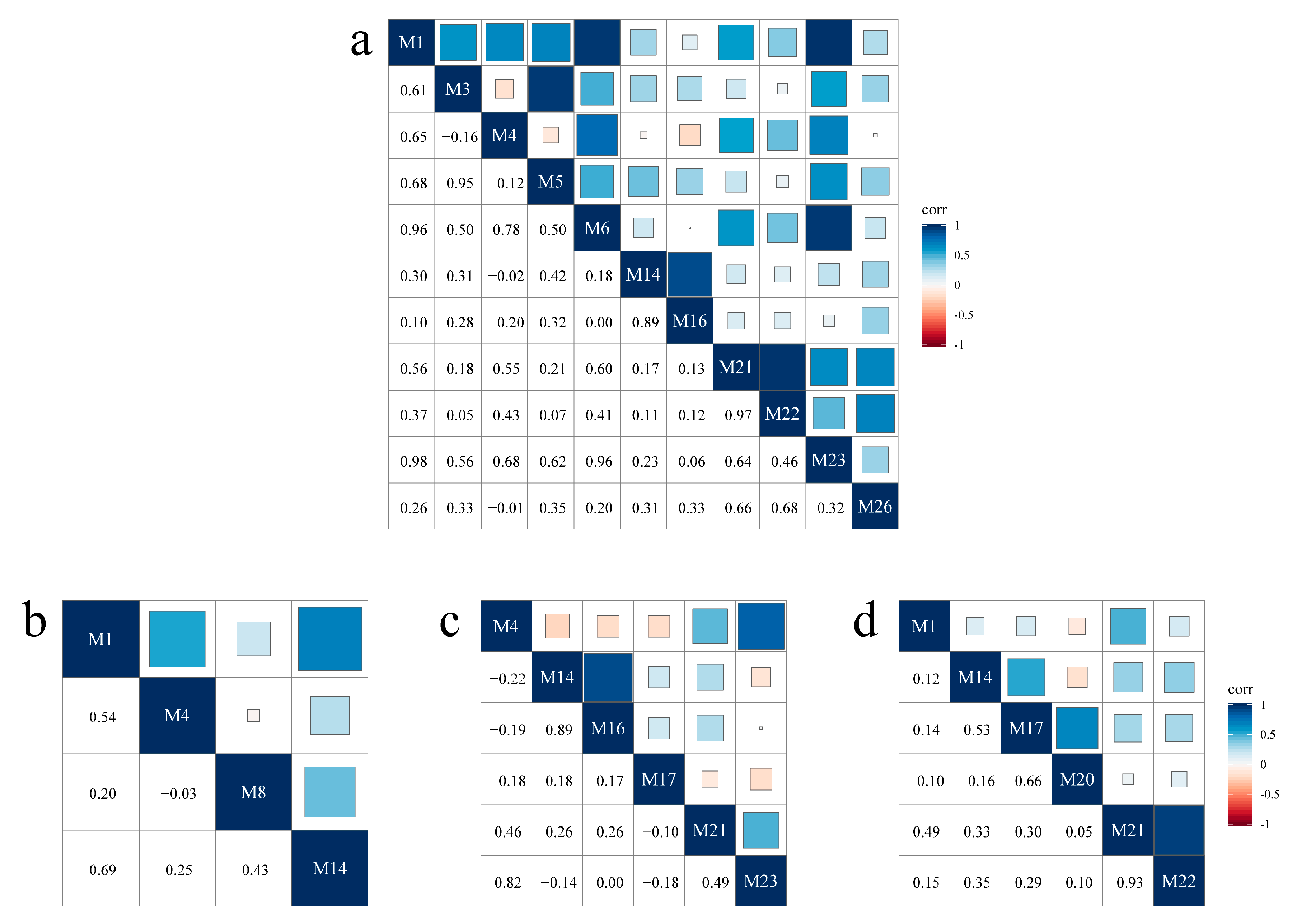 Sustainability 15 05282 g003