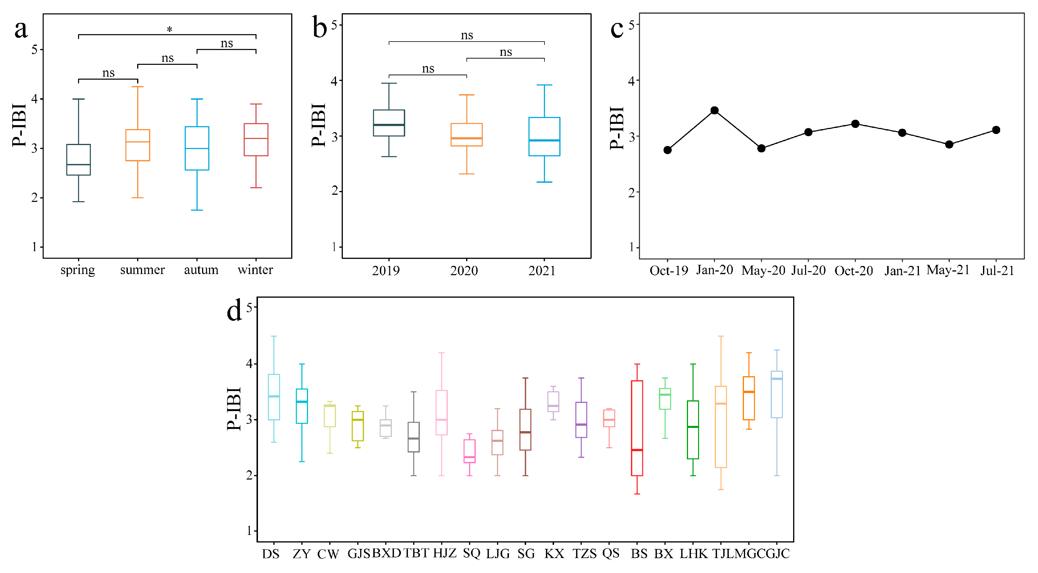 Sustainability 15 05282 g004