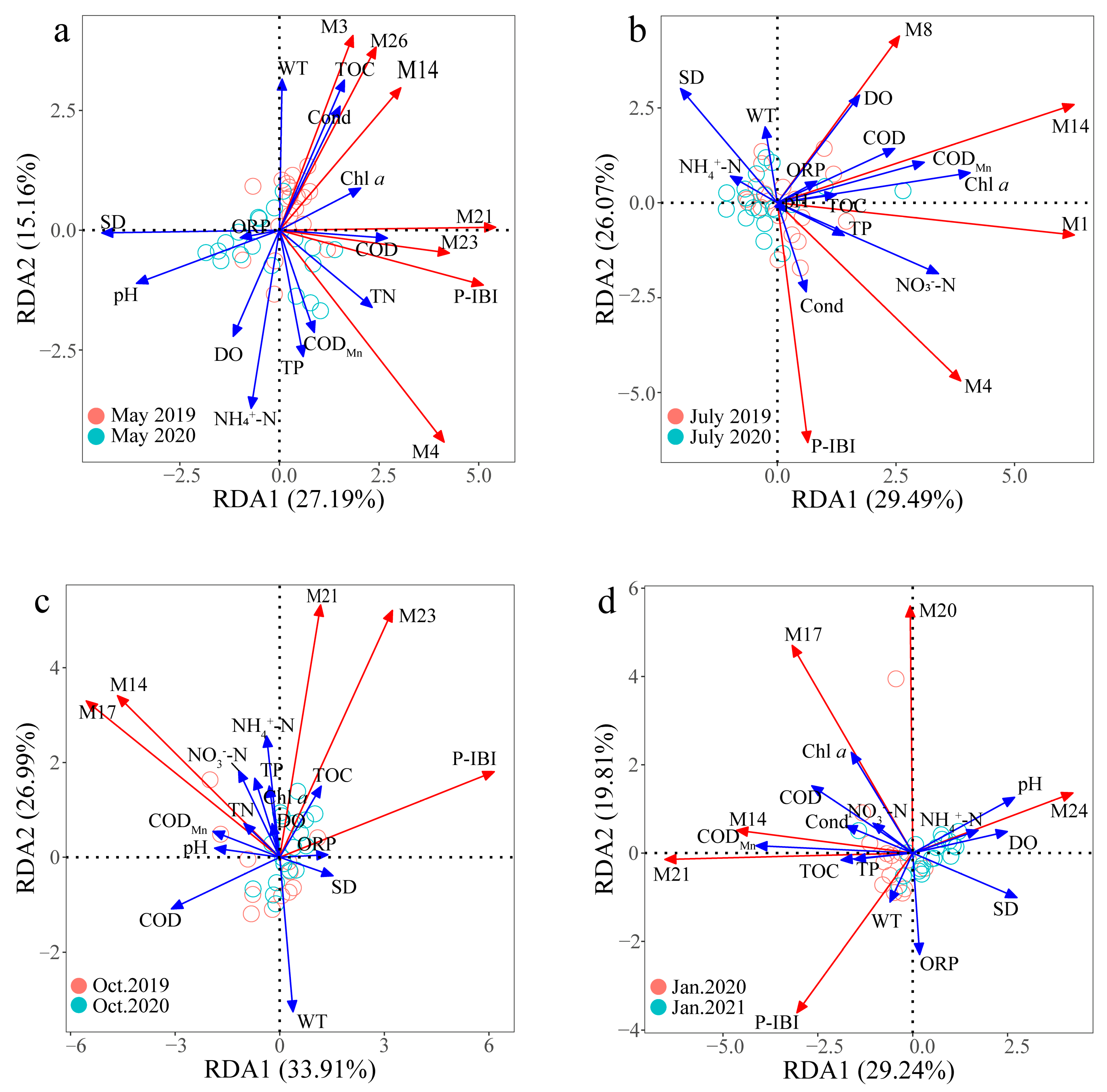 Sustainability 15 05282 g006