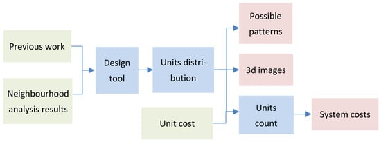 Reusable Divisions Of Space: Grids And Modular Design - Vanseo Design