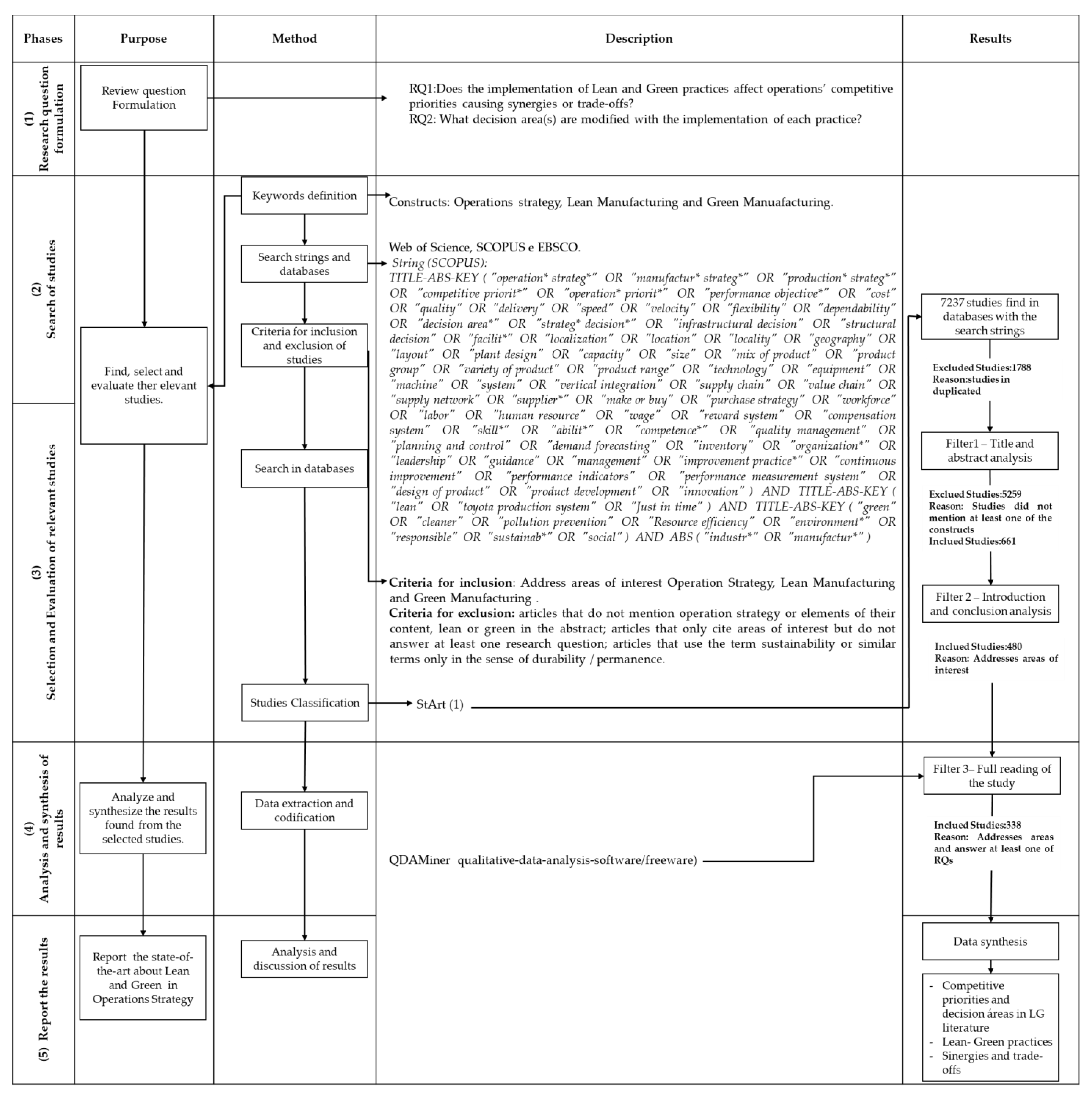 Sustainability 15 05296 g002