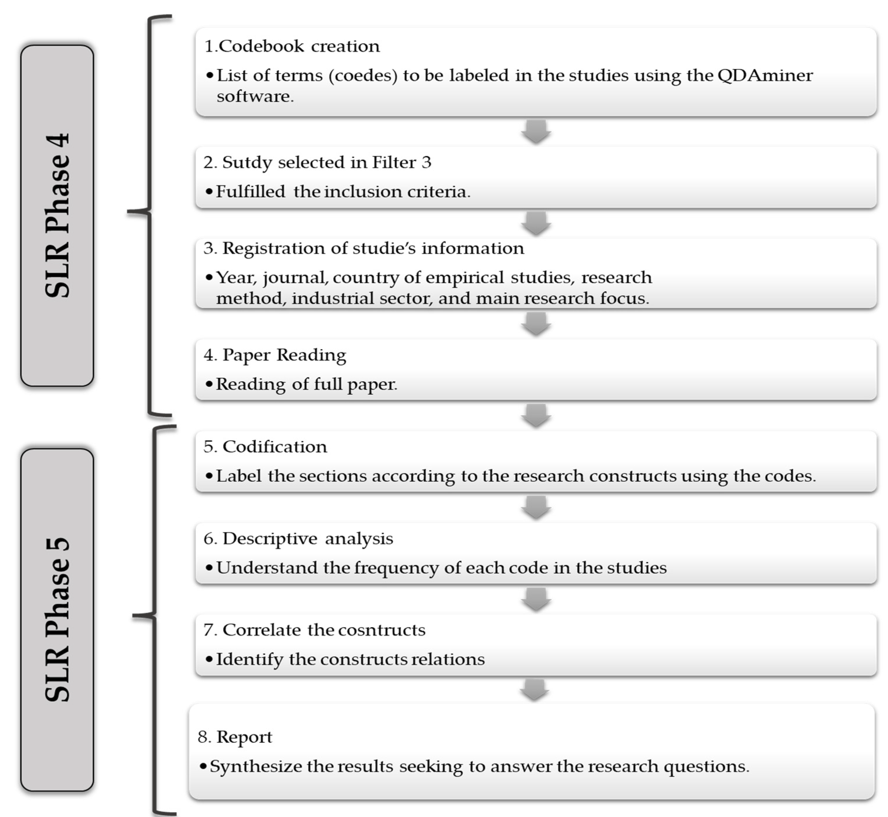 Sustainability 15 05296 g003