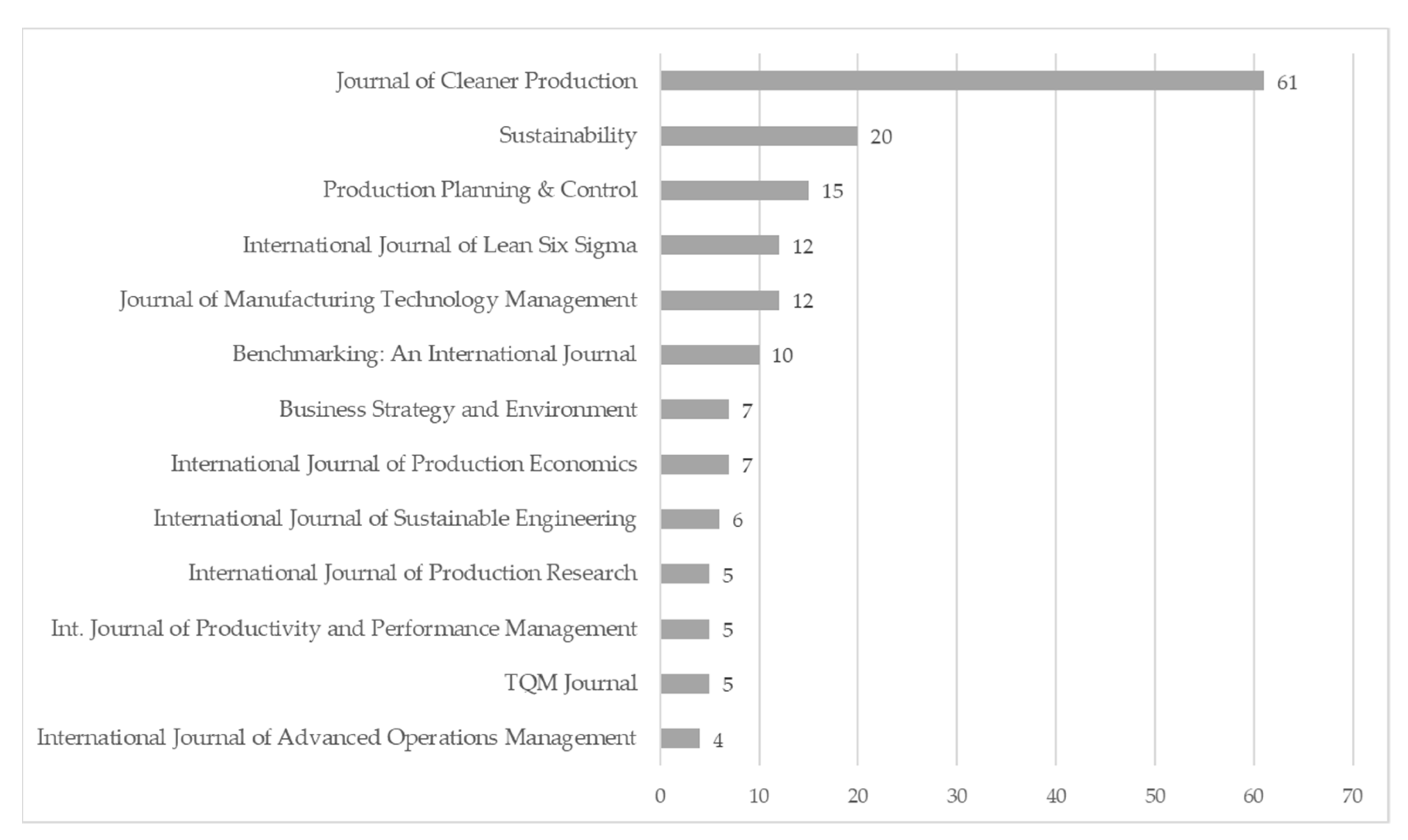 Sustainability 15 05296 g005