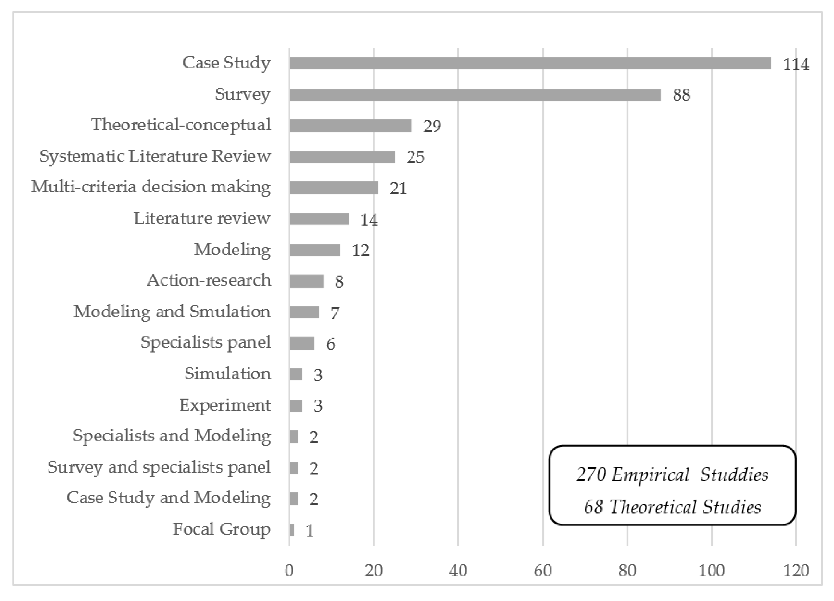 Sustainability 15 05296 g006