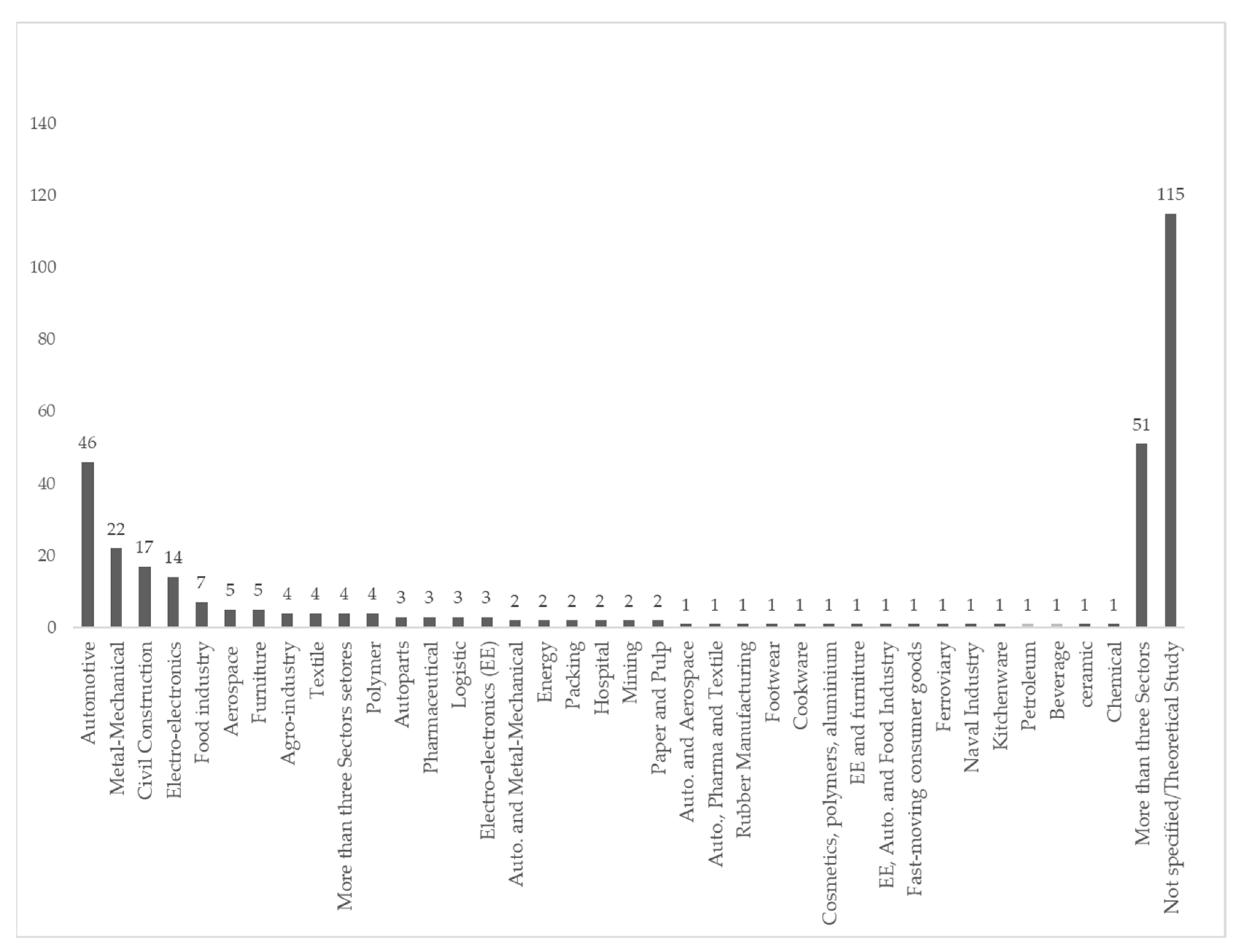 Sustainability 15 05296 g007