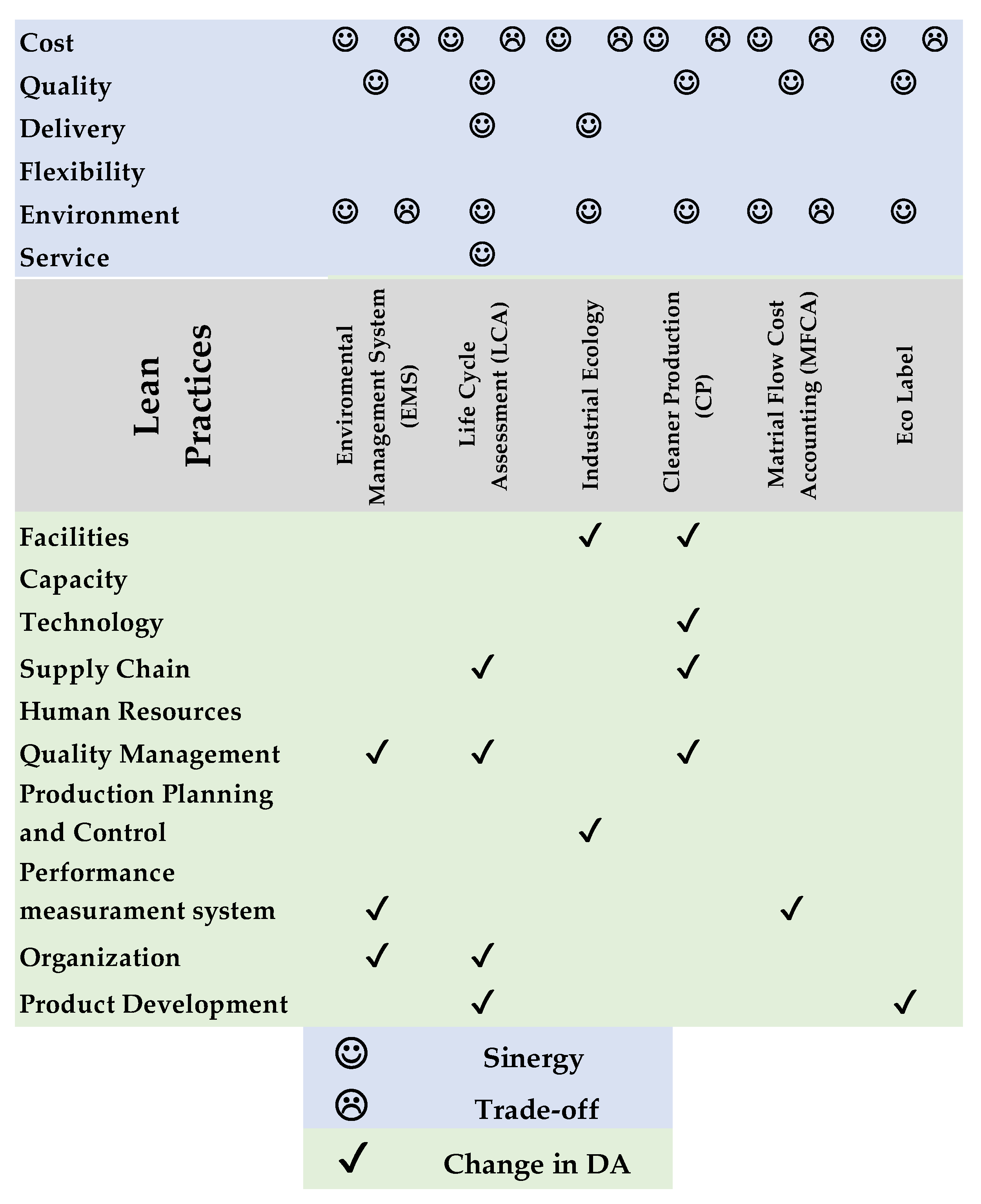 Sustainability 15 05296 g011