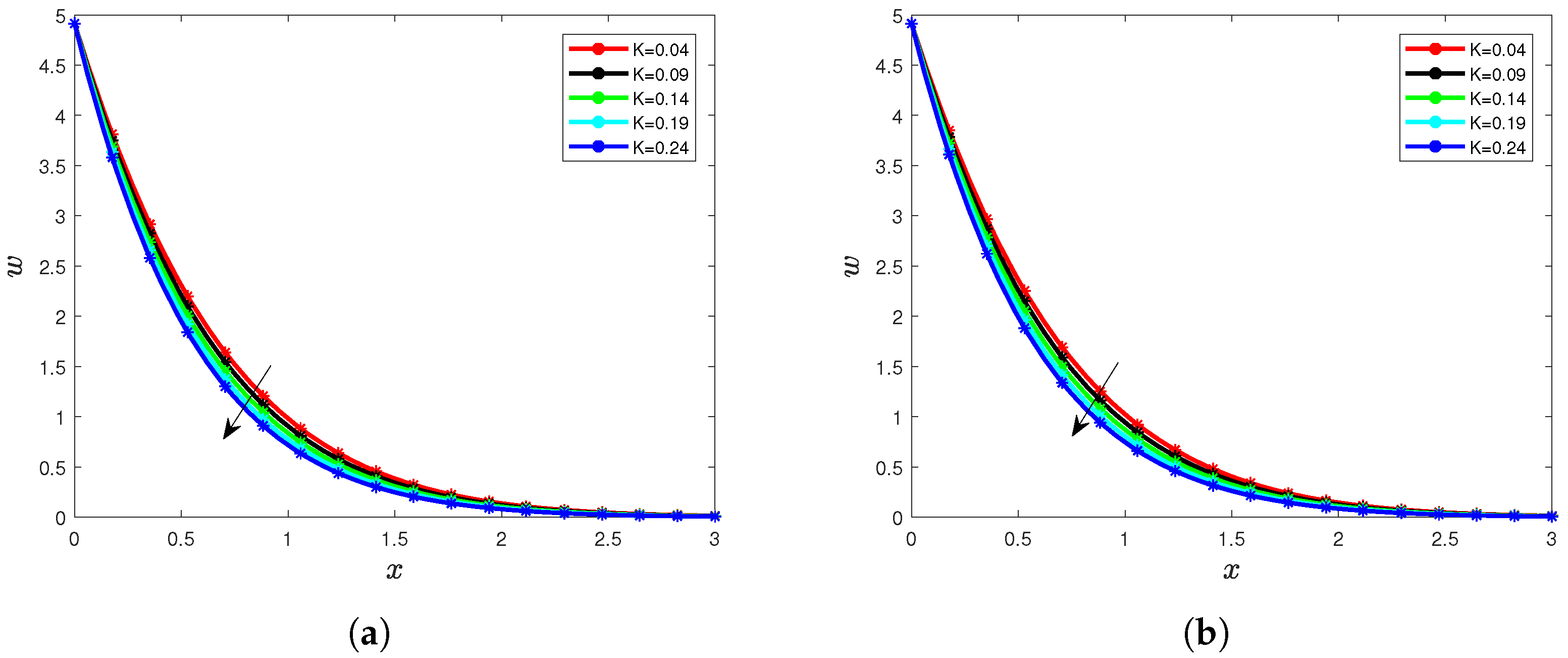 Sustainability 15 05306 g003