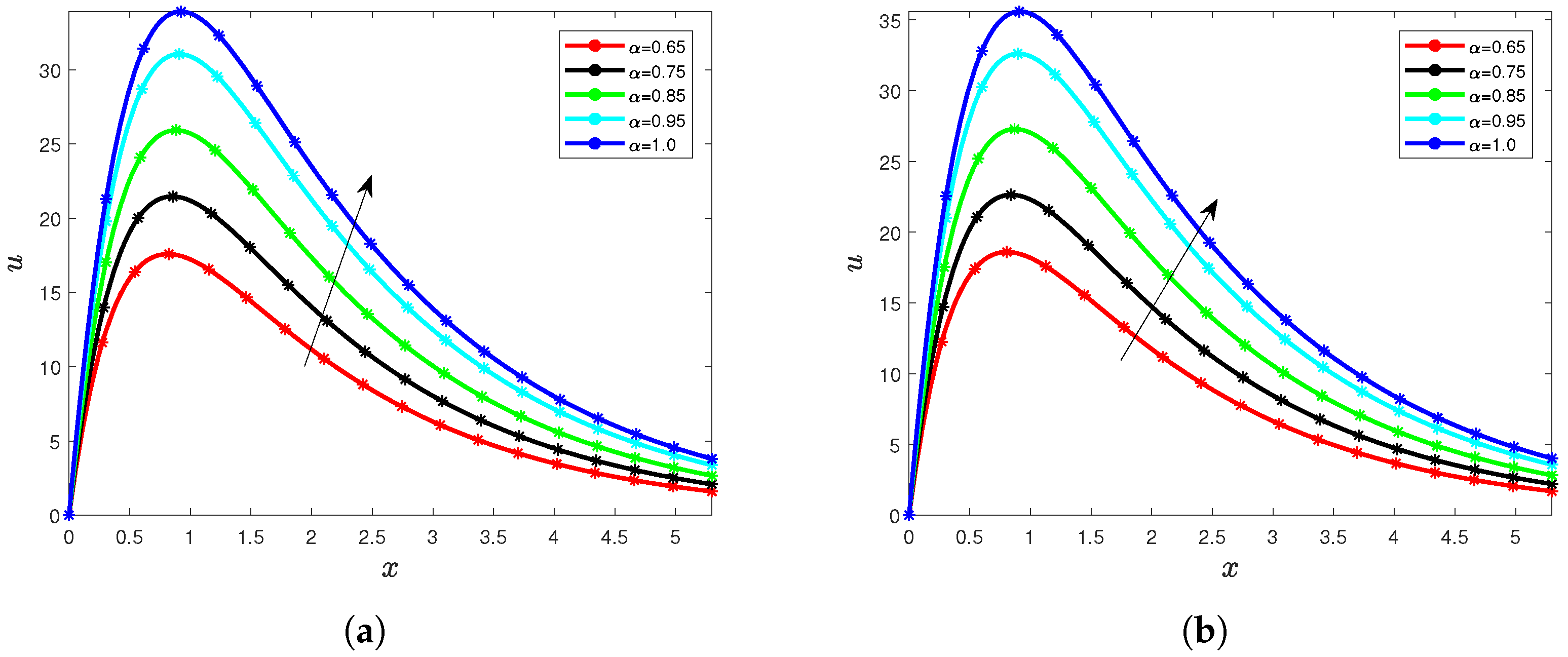 Sustainability 15 05306 g011