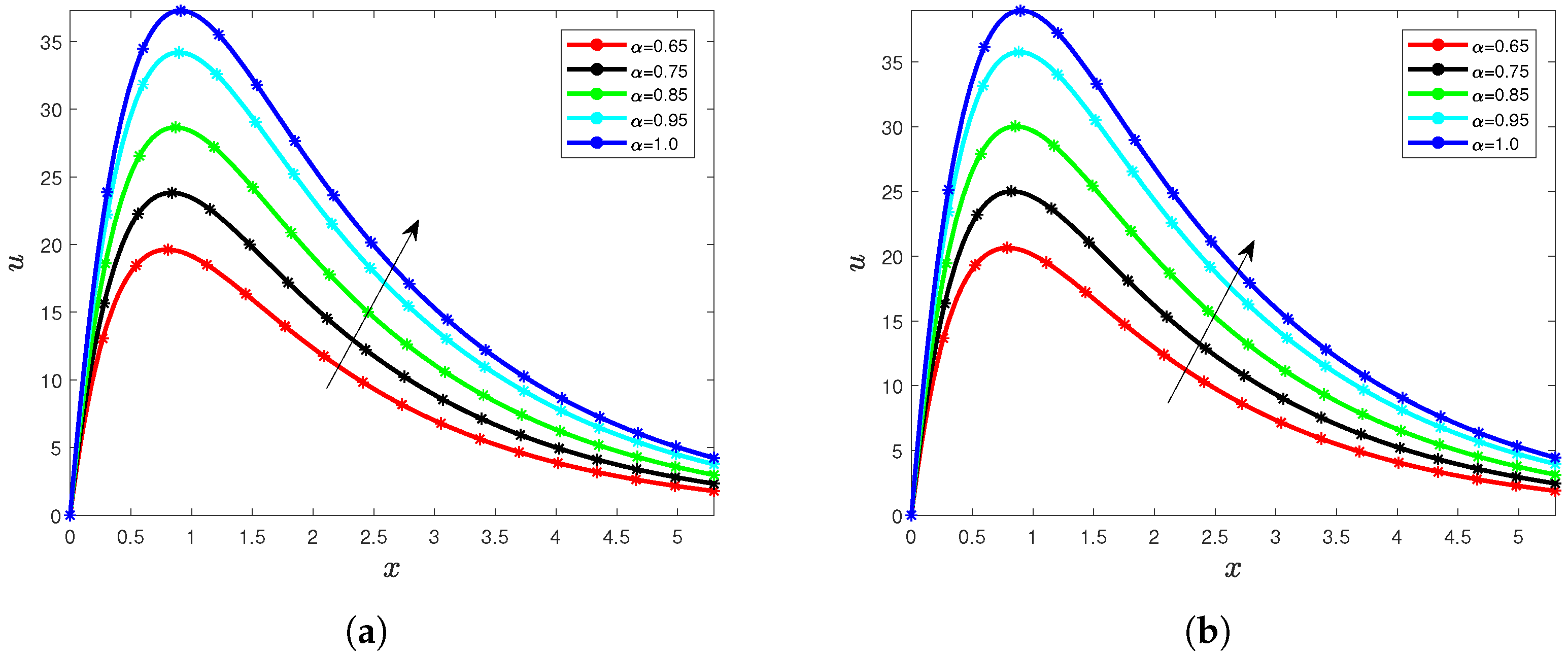 Sustainability 15 05306 g012