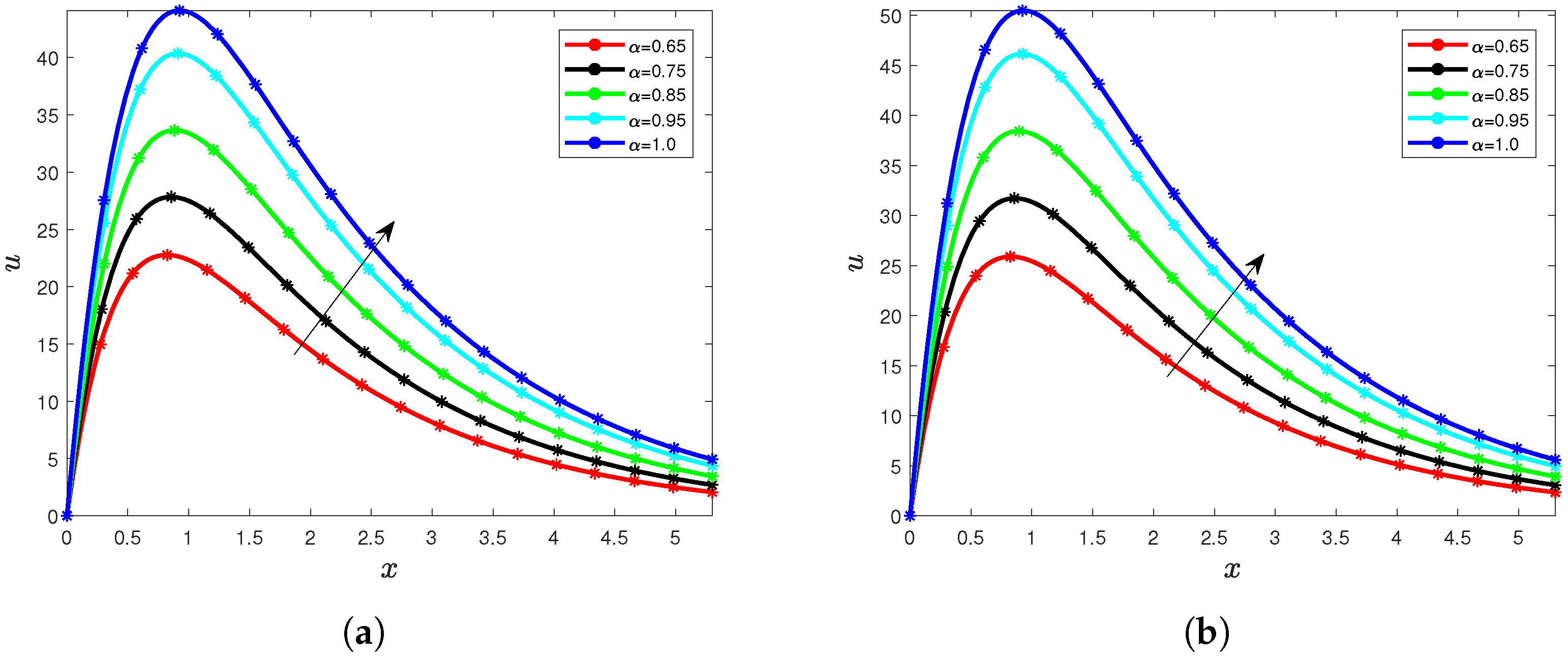 Sustainability 15 05306 g014