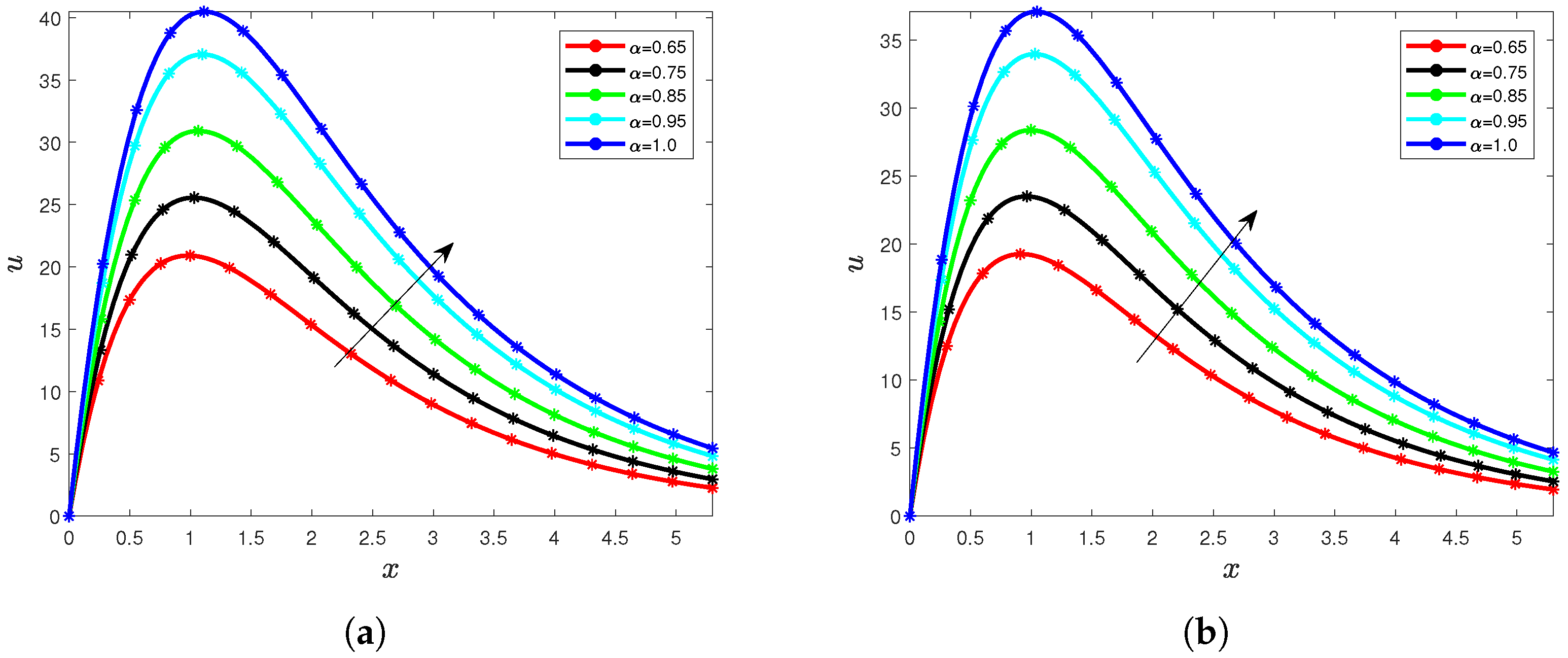 Sustainability 15 05306 g015