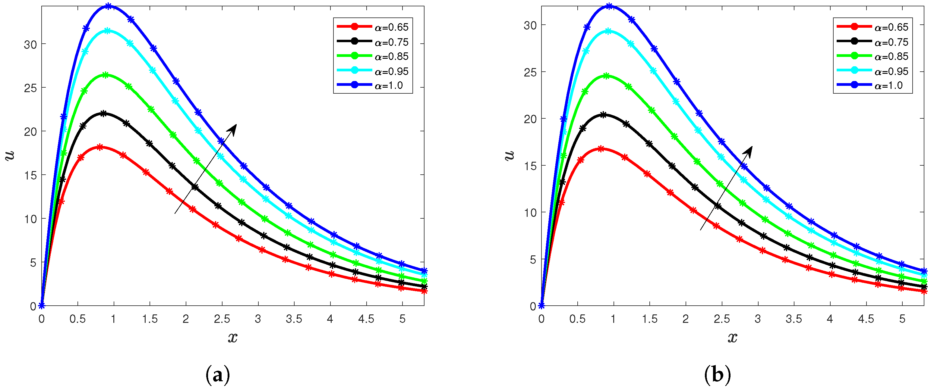 Sustainability 15 05306 g017