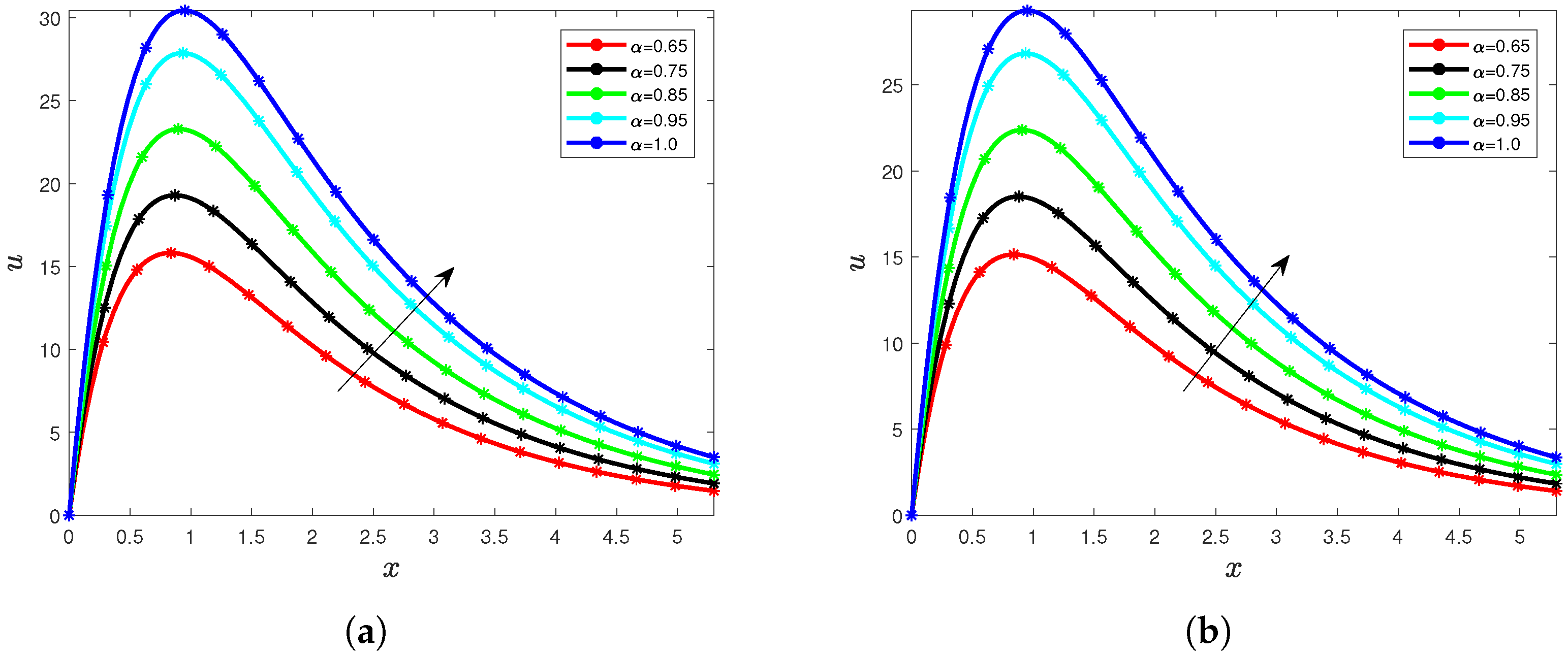 Sustainability 15 05306 g018