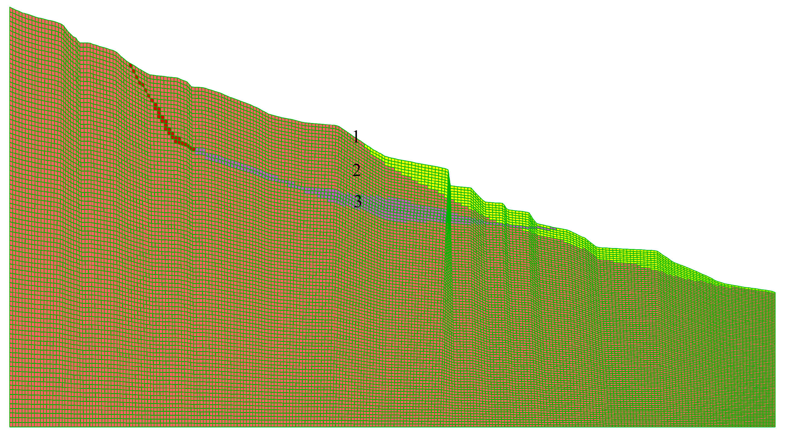 Sustainability | Free Full-Text | Slope Stability And Effectiveness Of ...