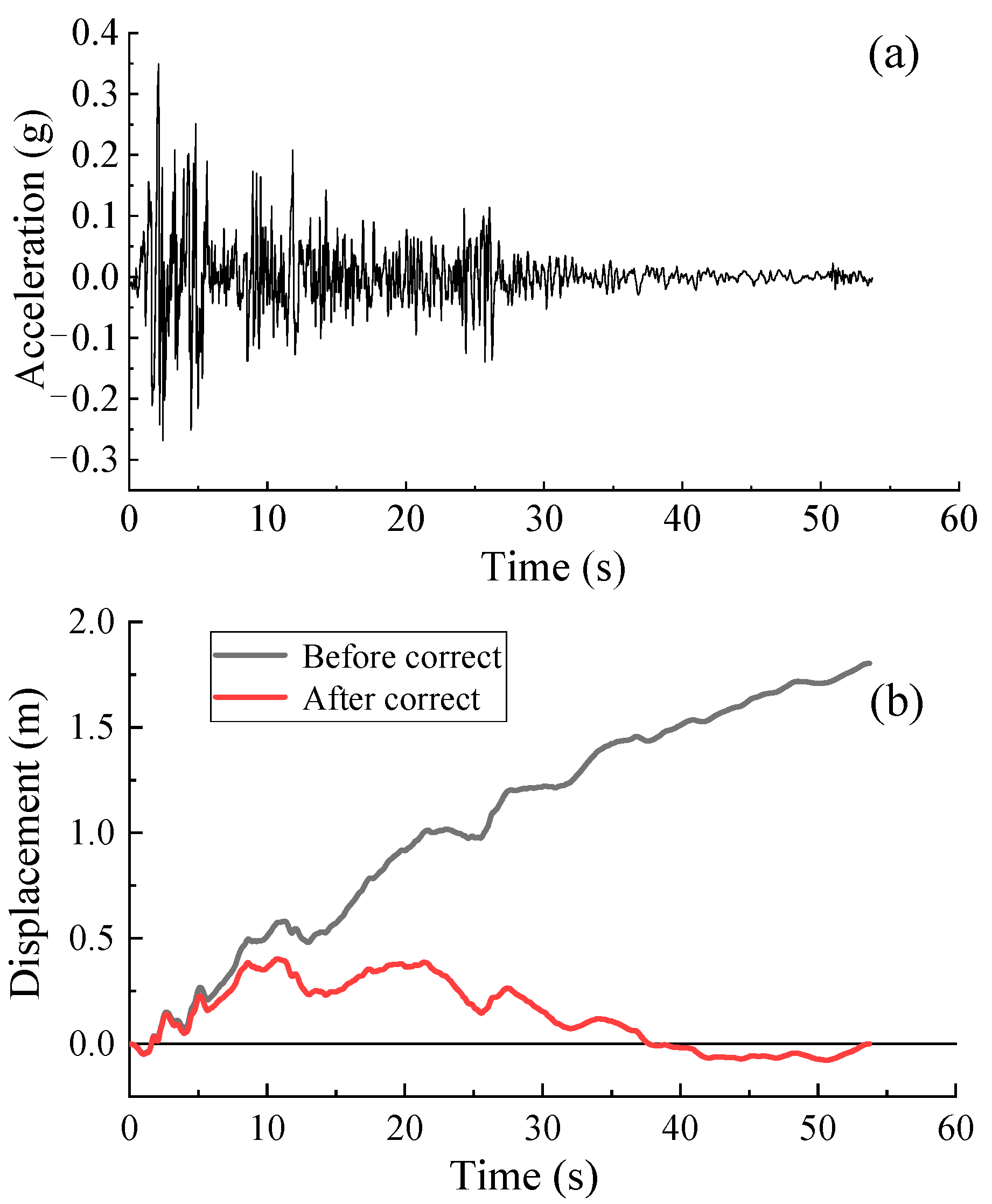 Sustainability 15 05309 g007