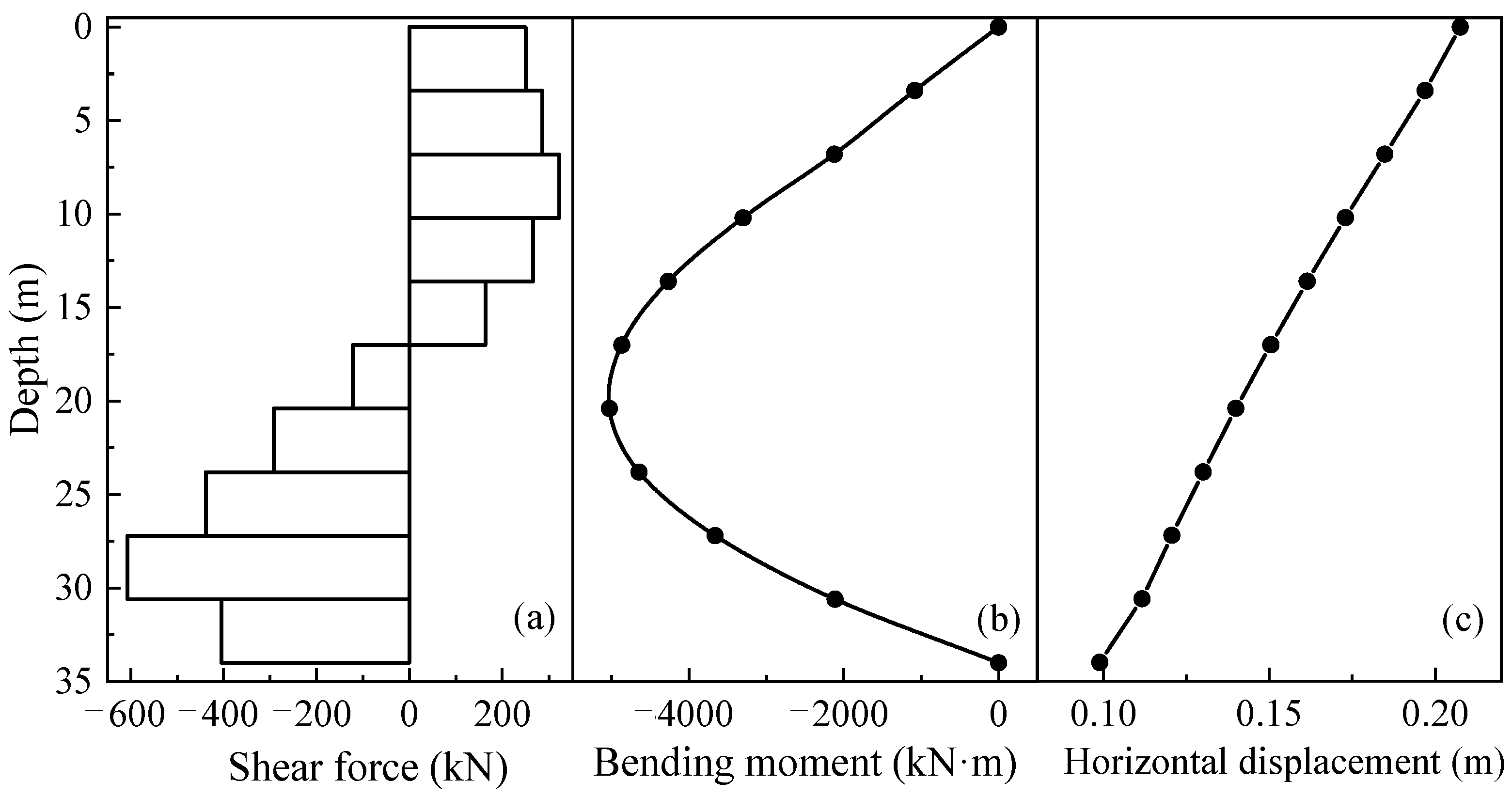 Sustainability 15 05309 g011