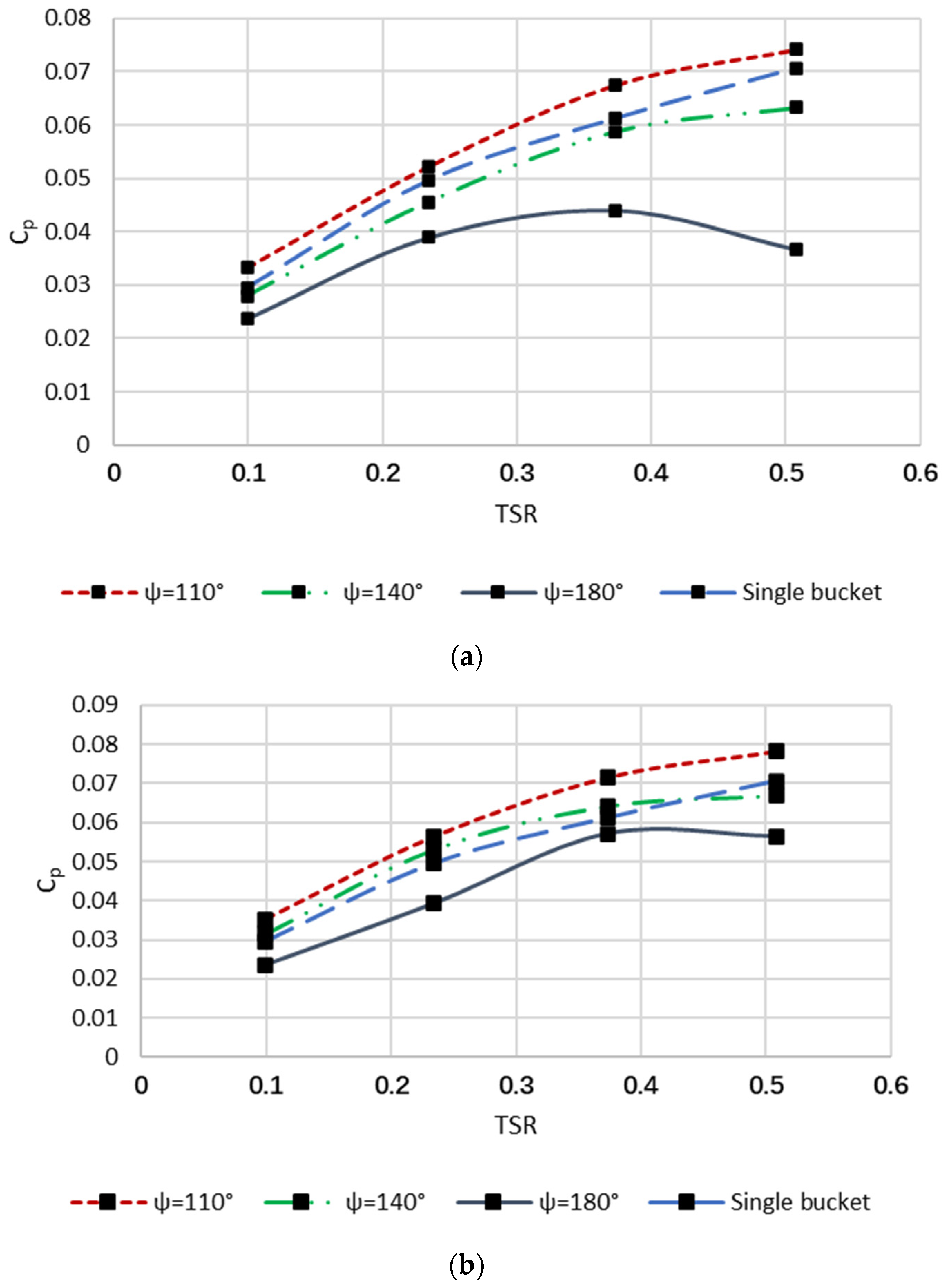 Sustainability | Free Full-Text | CFD Investigation and Optimization on ...