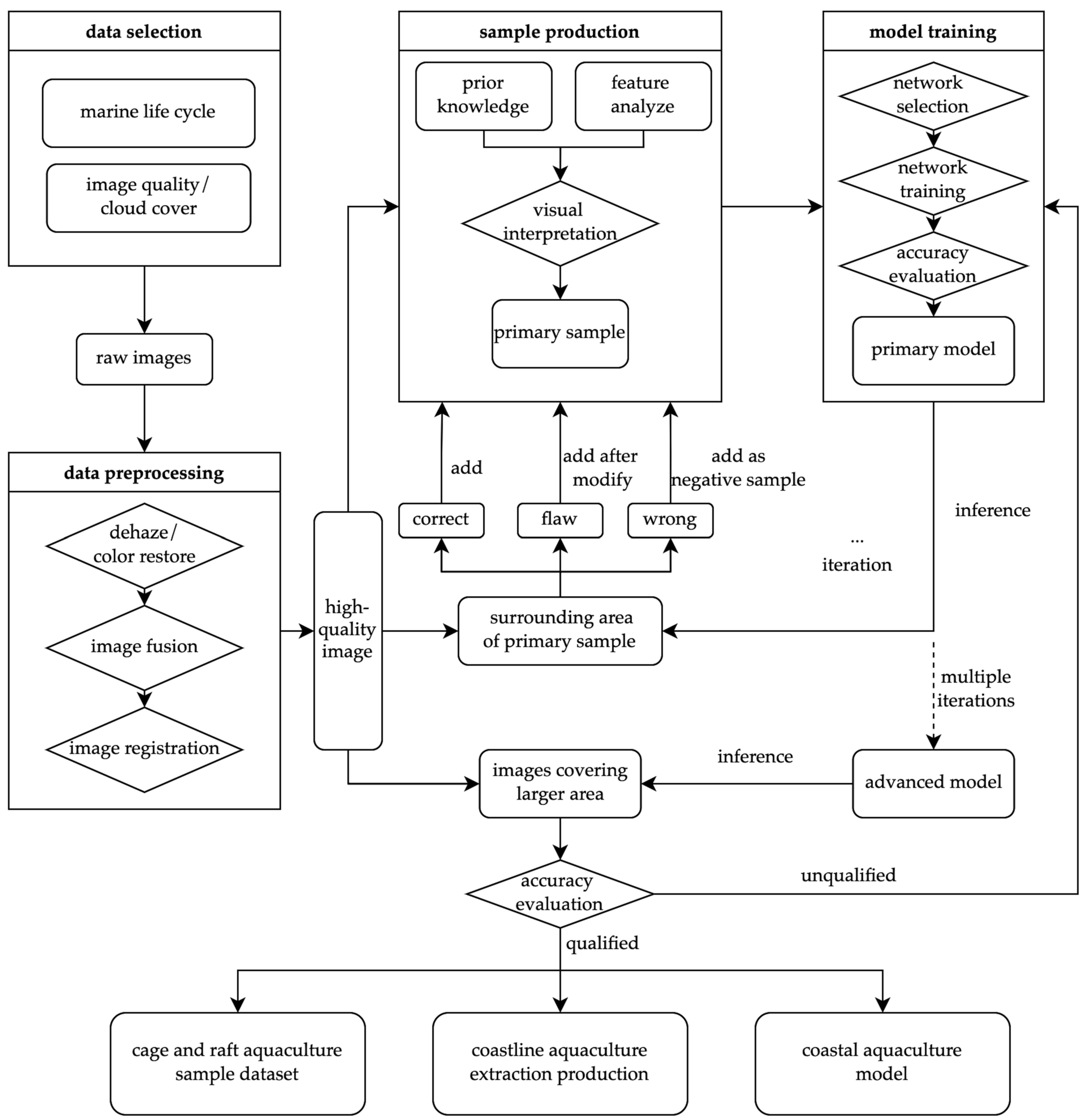 Sustainability 15 05332 g001 Sustainability 15 05332 g001