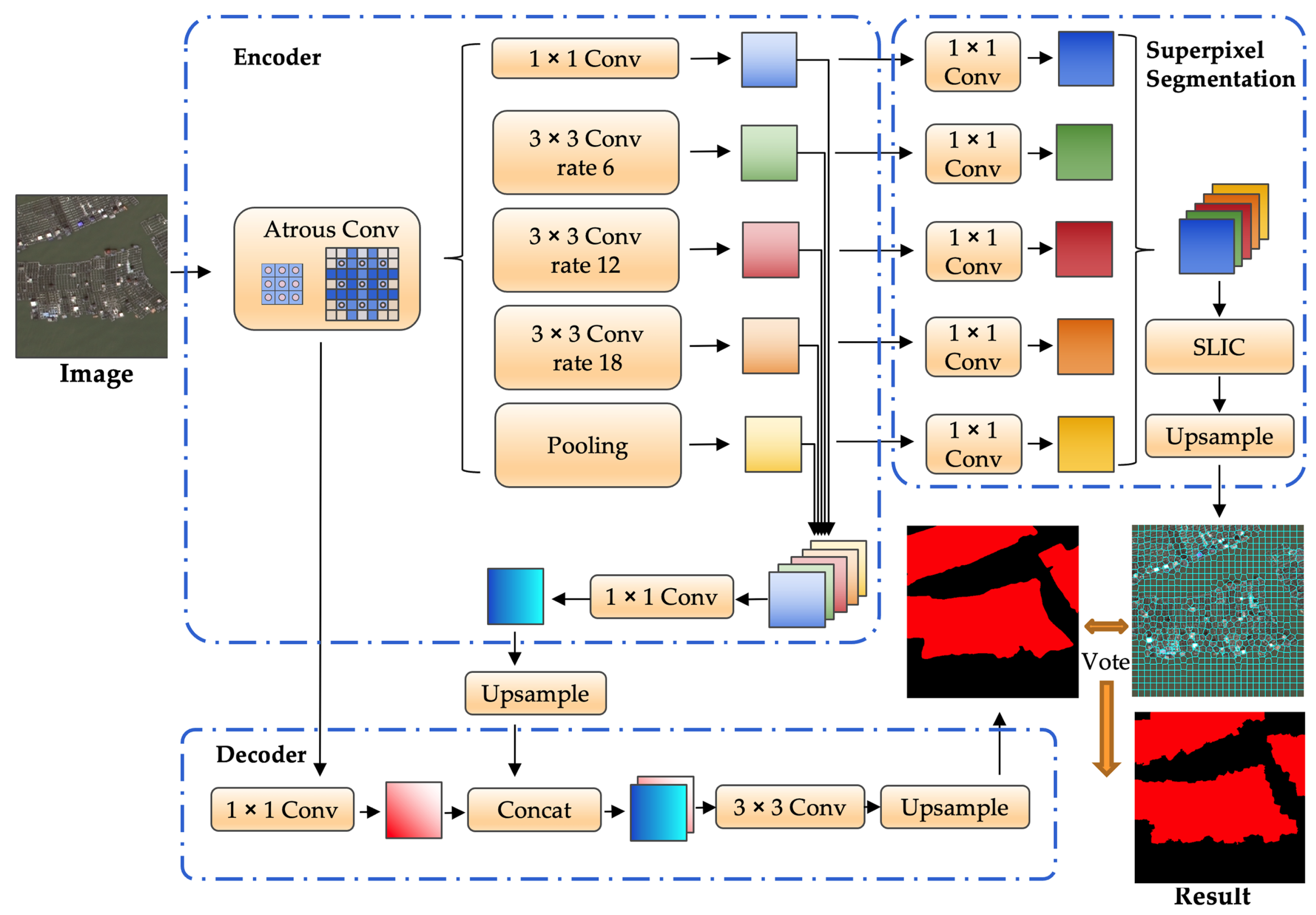Sustainability 15 05332 g004 Sustainability 15 05332 g004