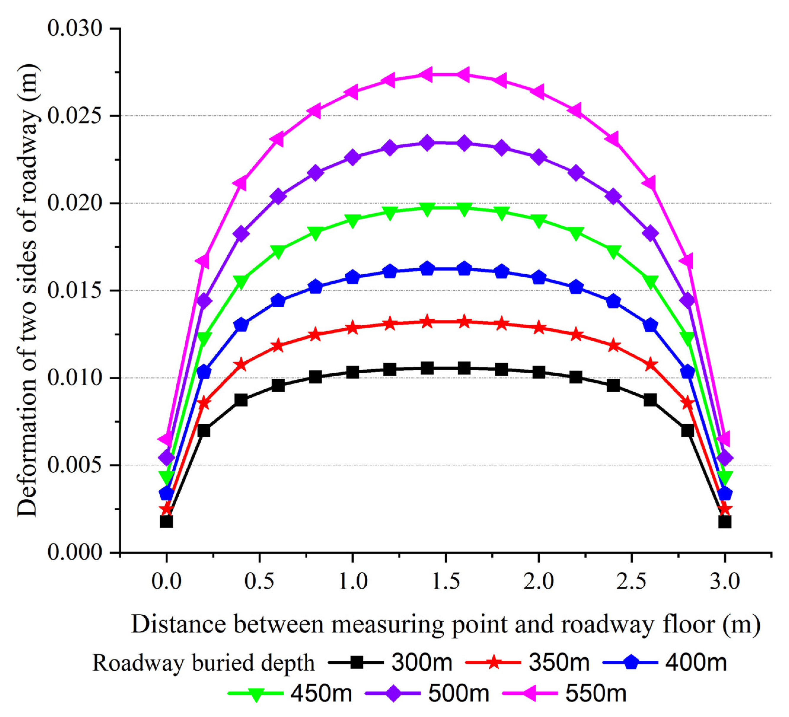 Sustainability 15 05347 g009